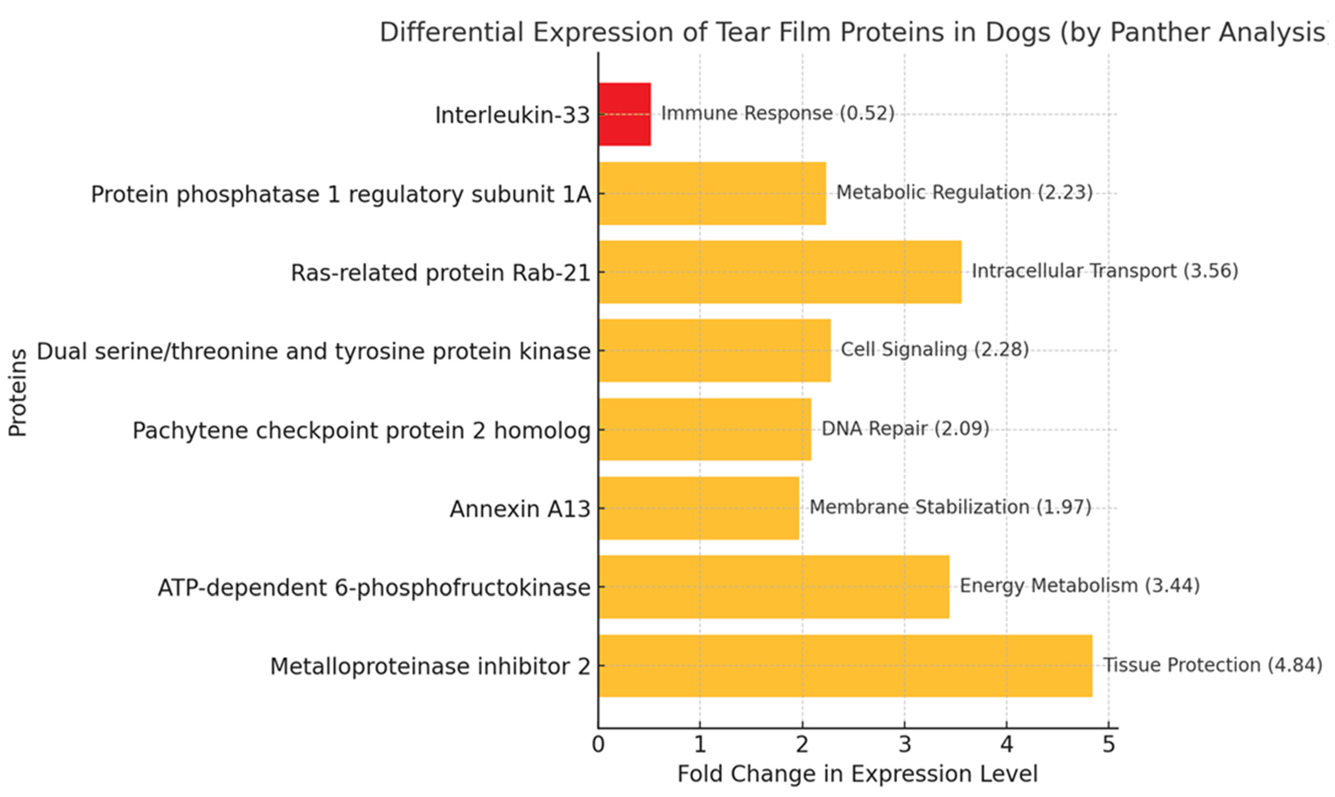 Animals 15 00904 g003