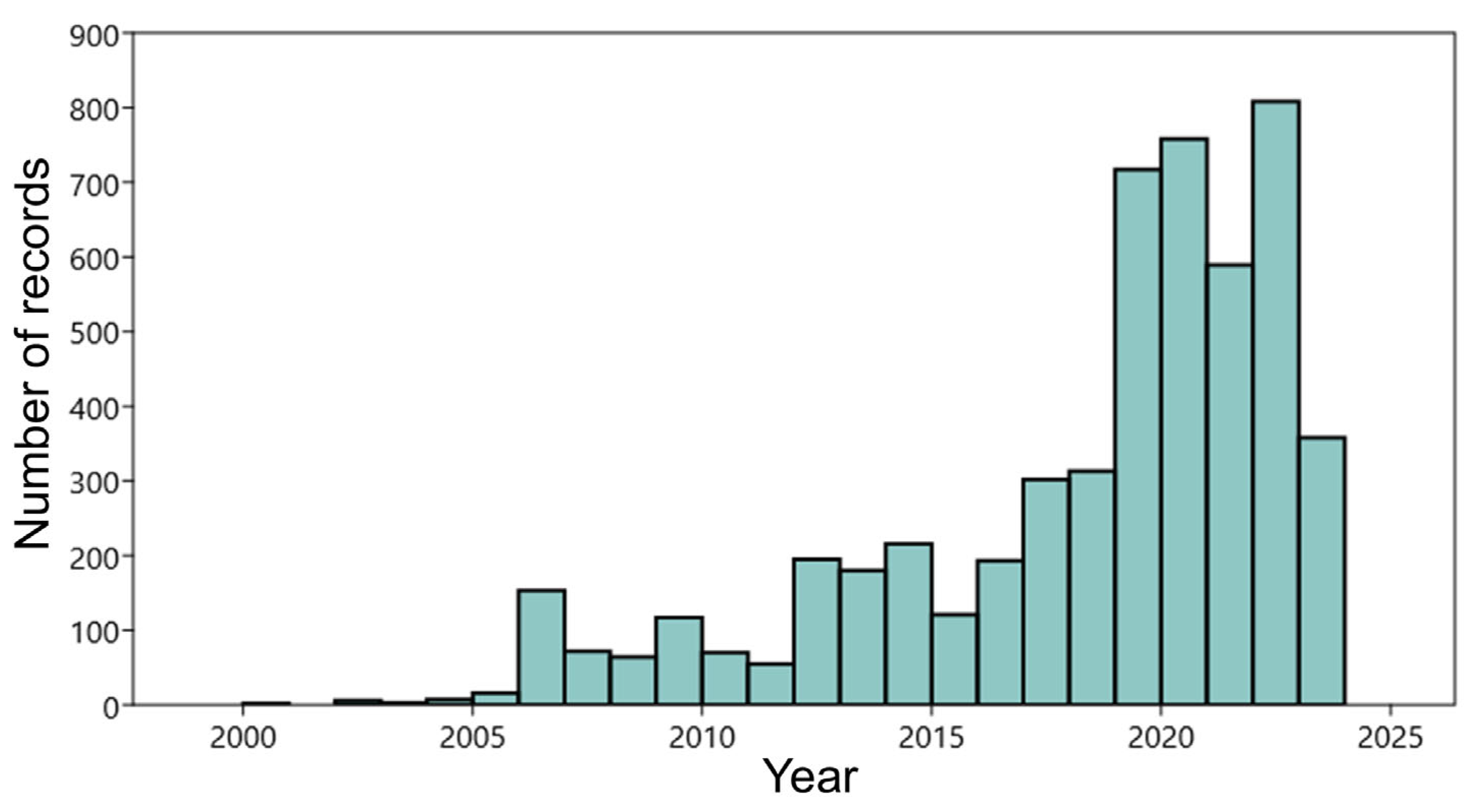 Animals 15 00909 g003
