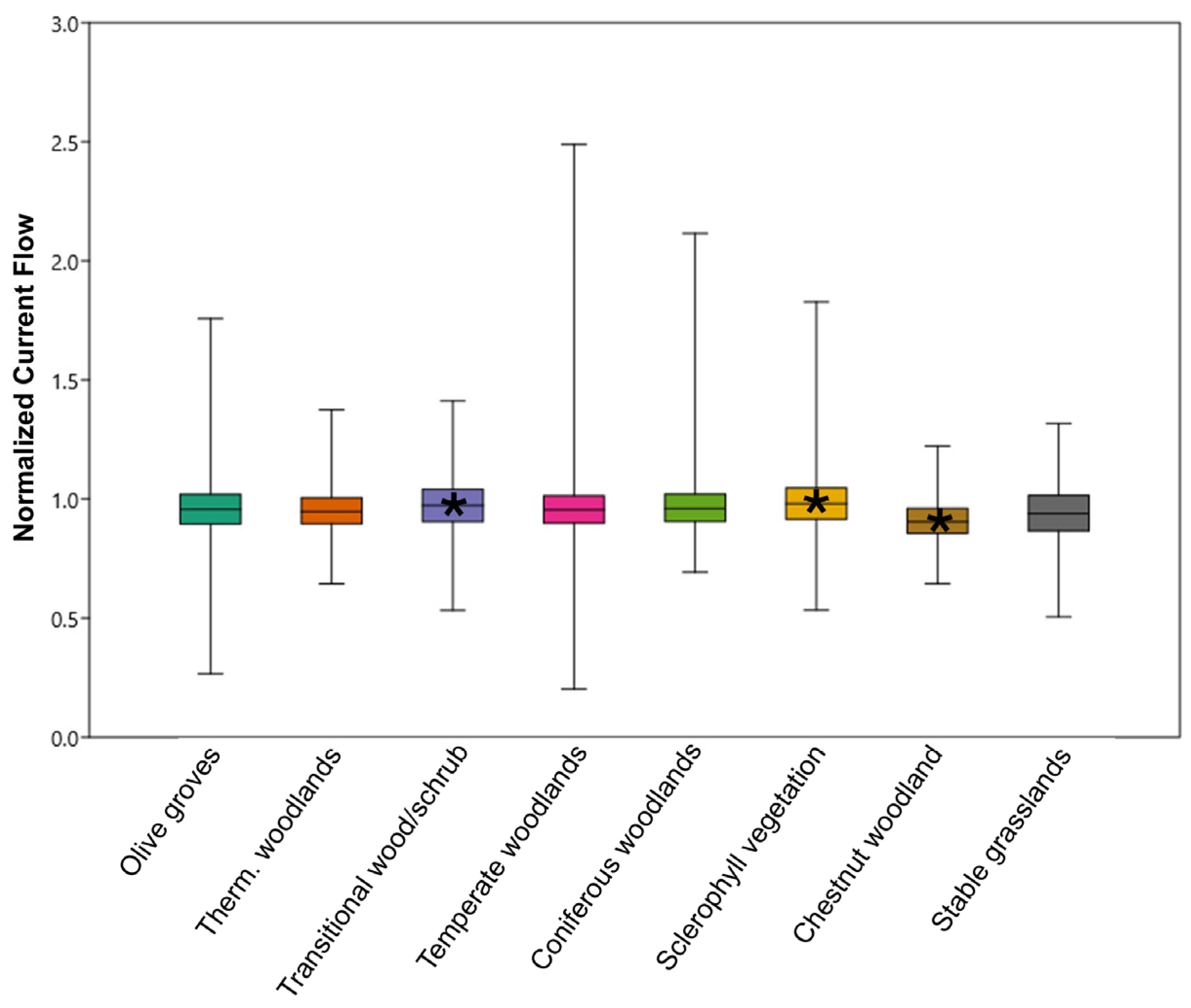 Animals 15 00909 g005