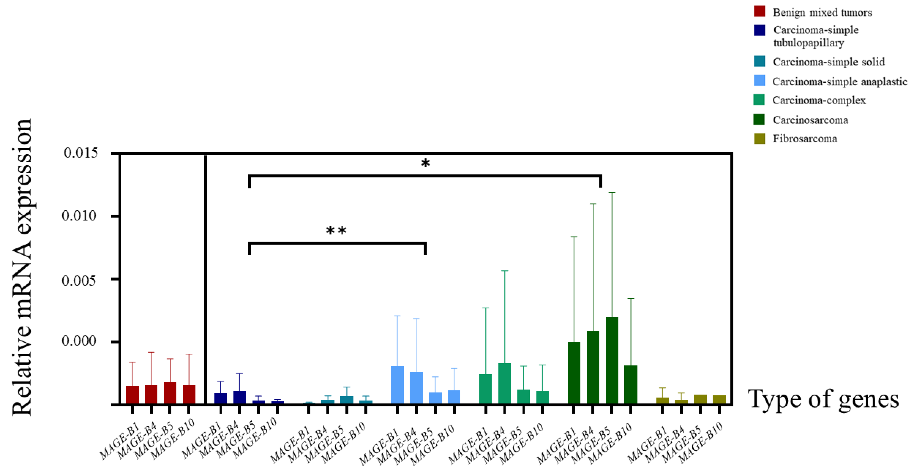 Animals 15 00910 g003
