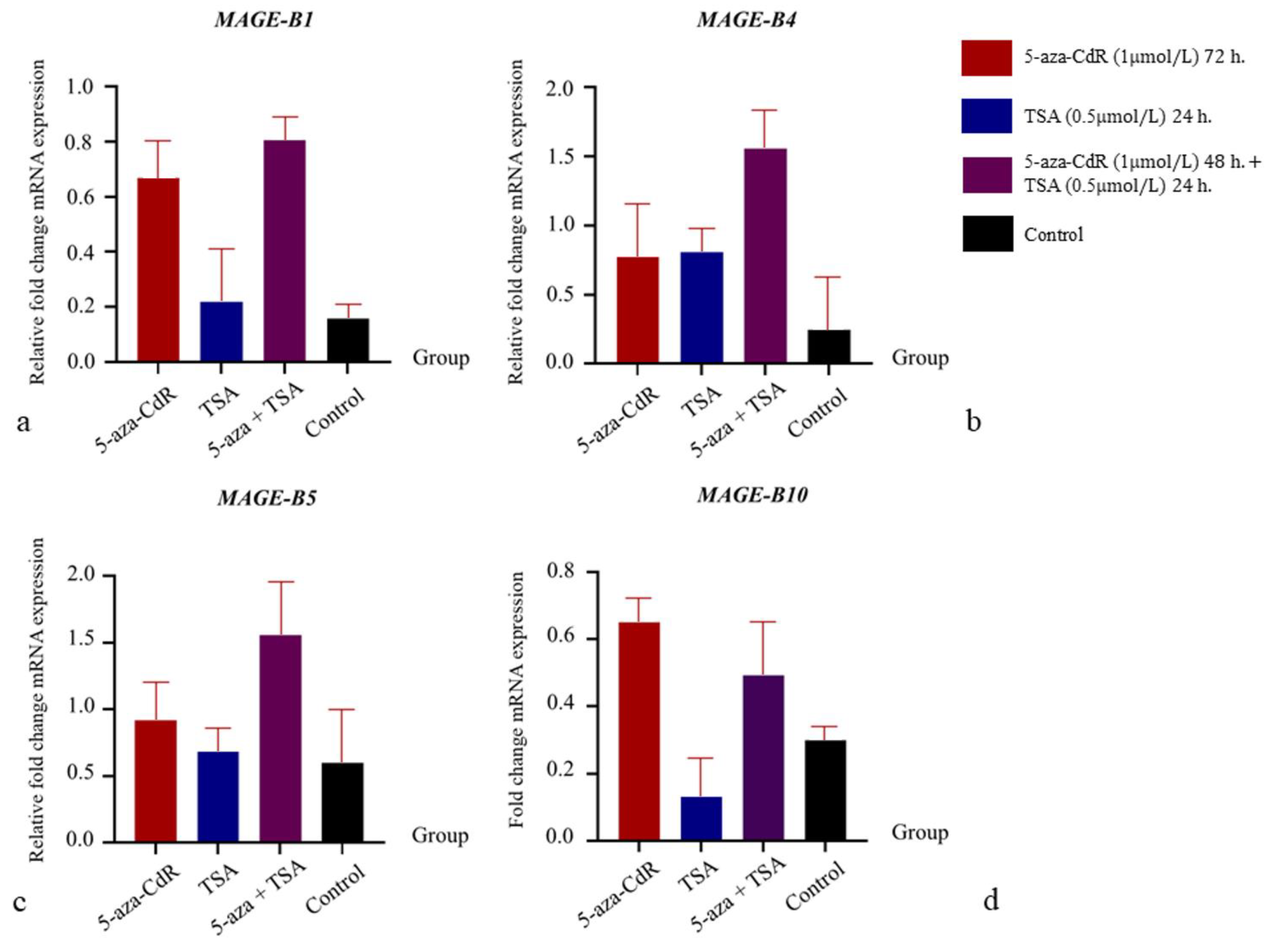 Animals 15 00910 g005