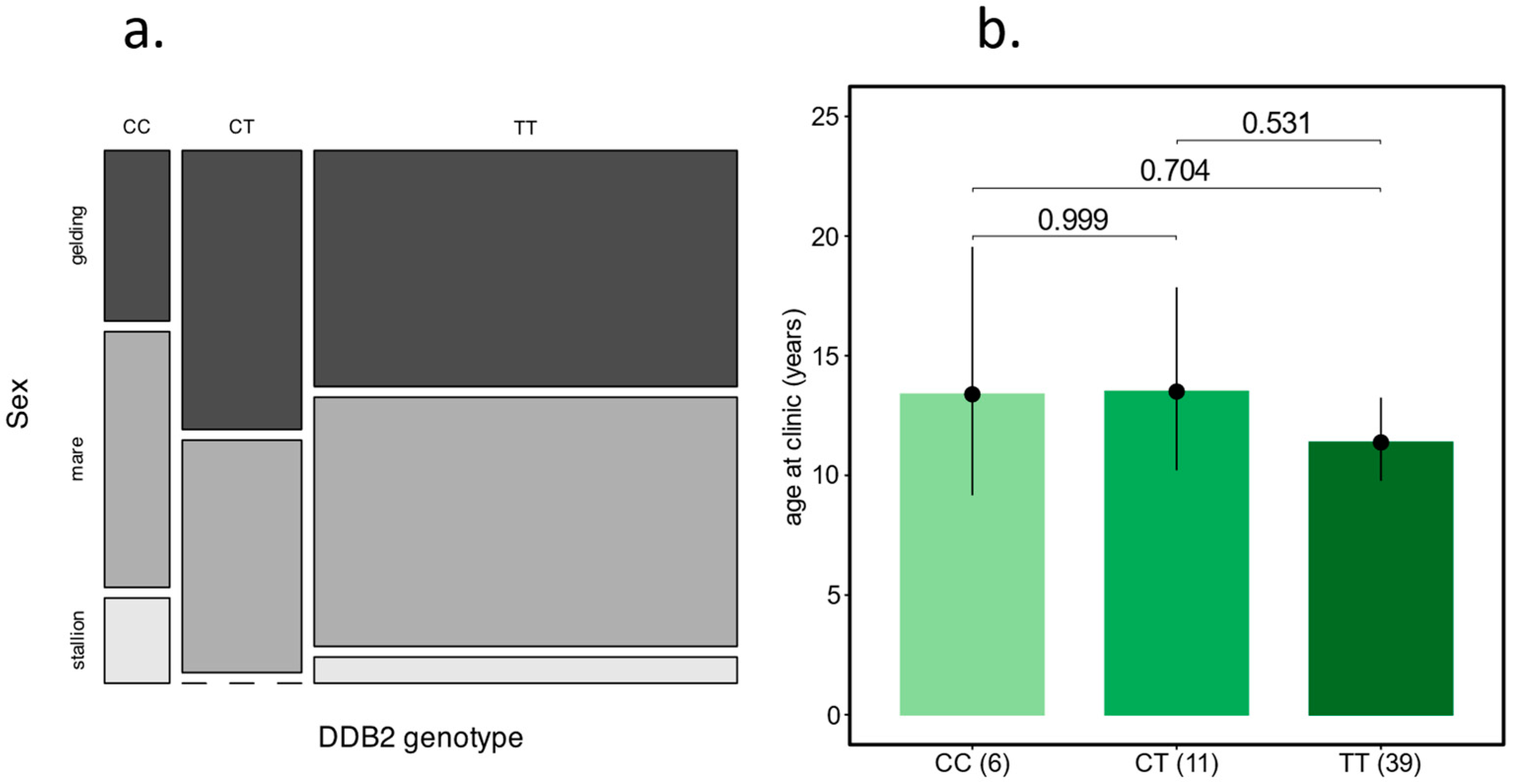 Animals 15 00911 g004