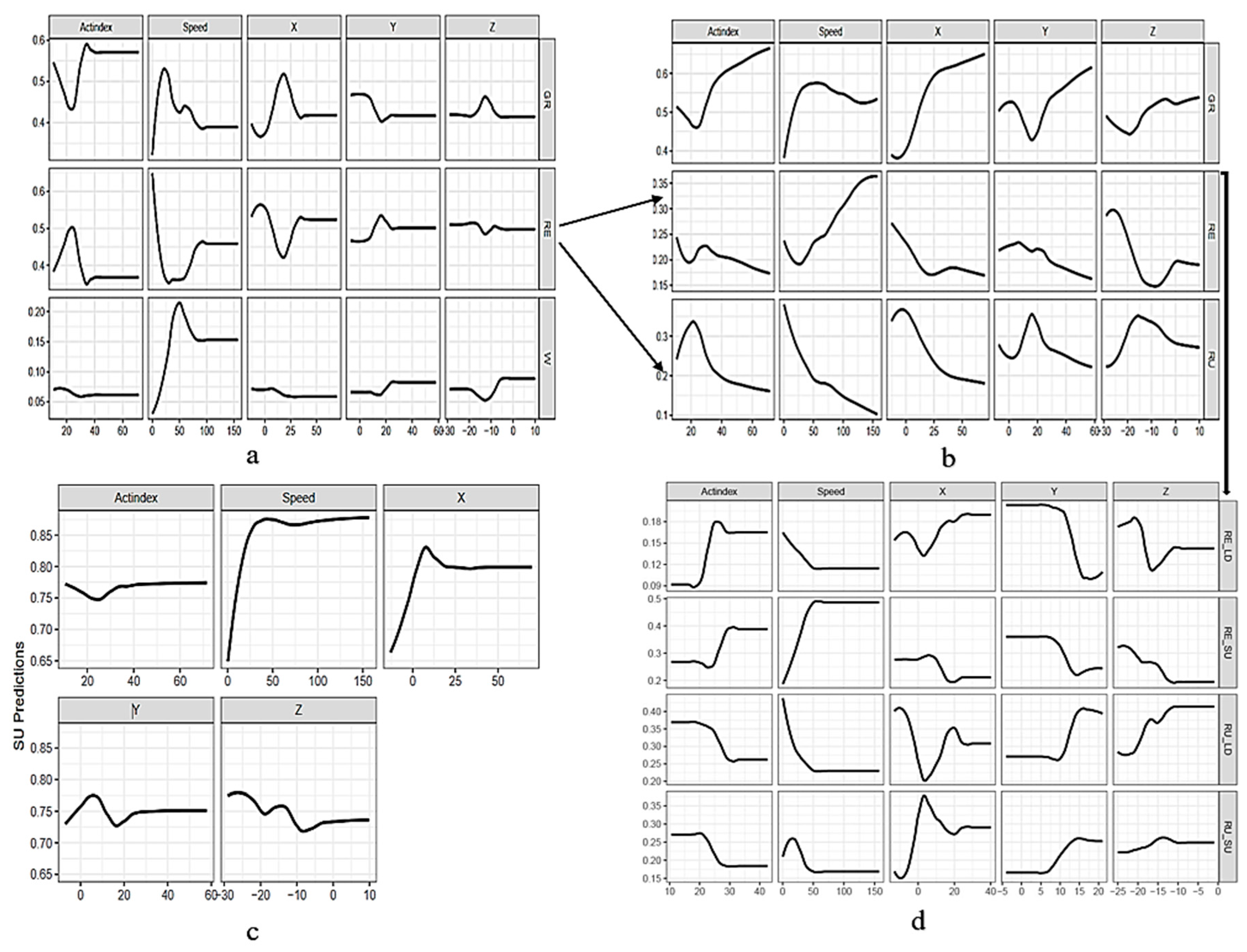 Animals 15 00913 g003