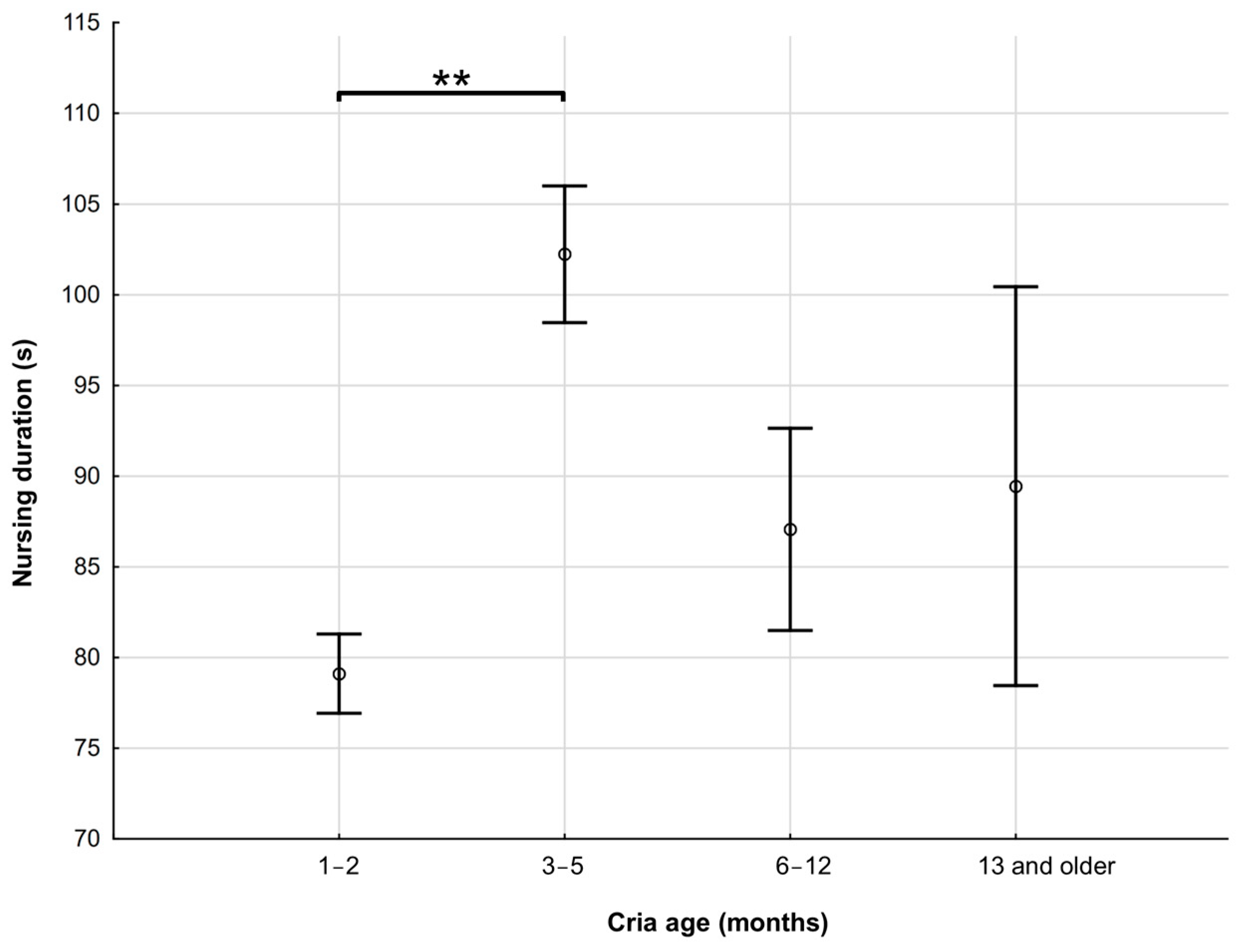 Animals 15 00916 g004