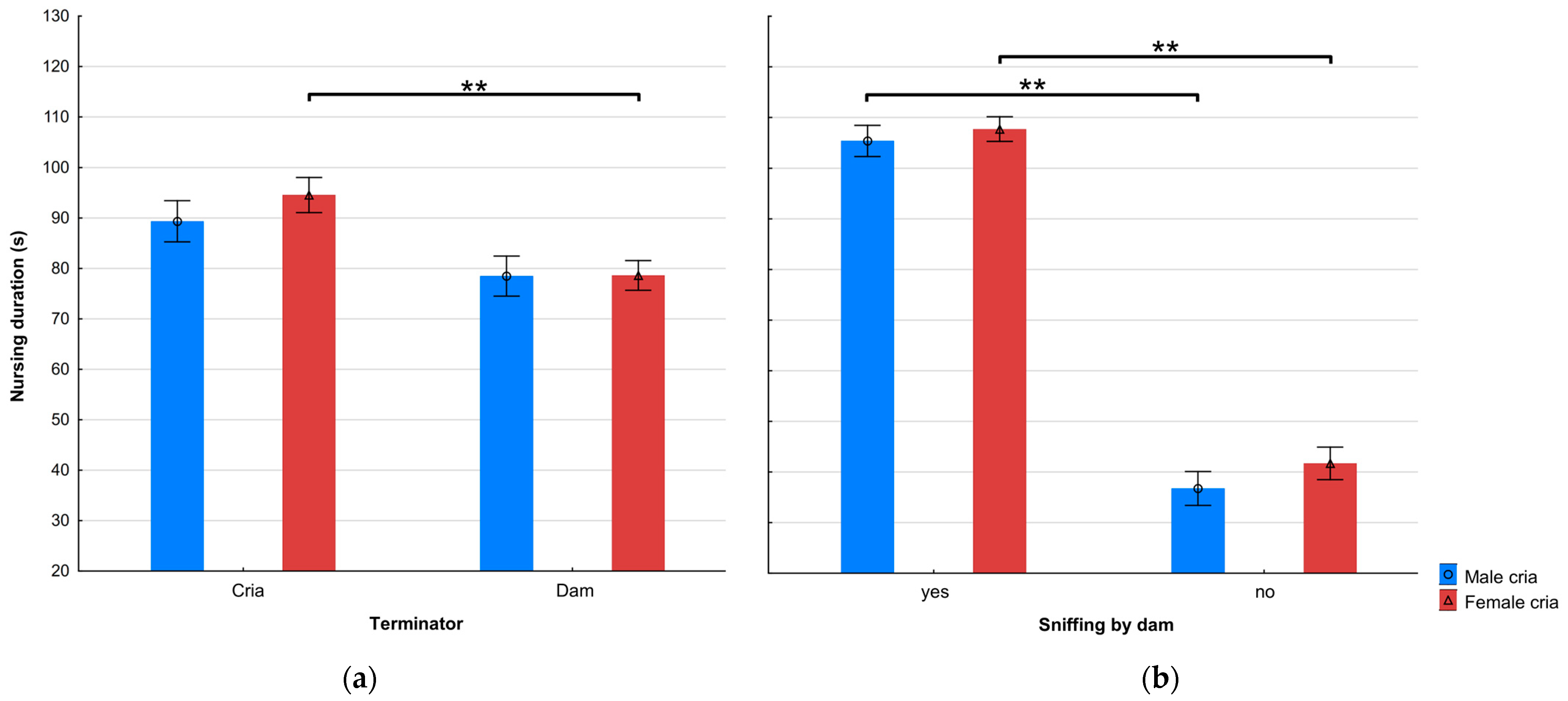 Animals 15 00916 g005