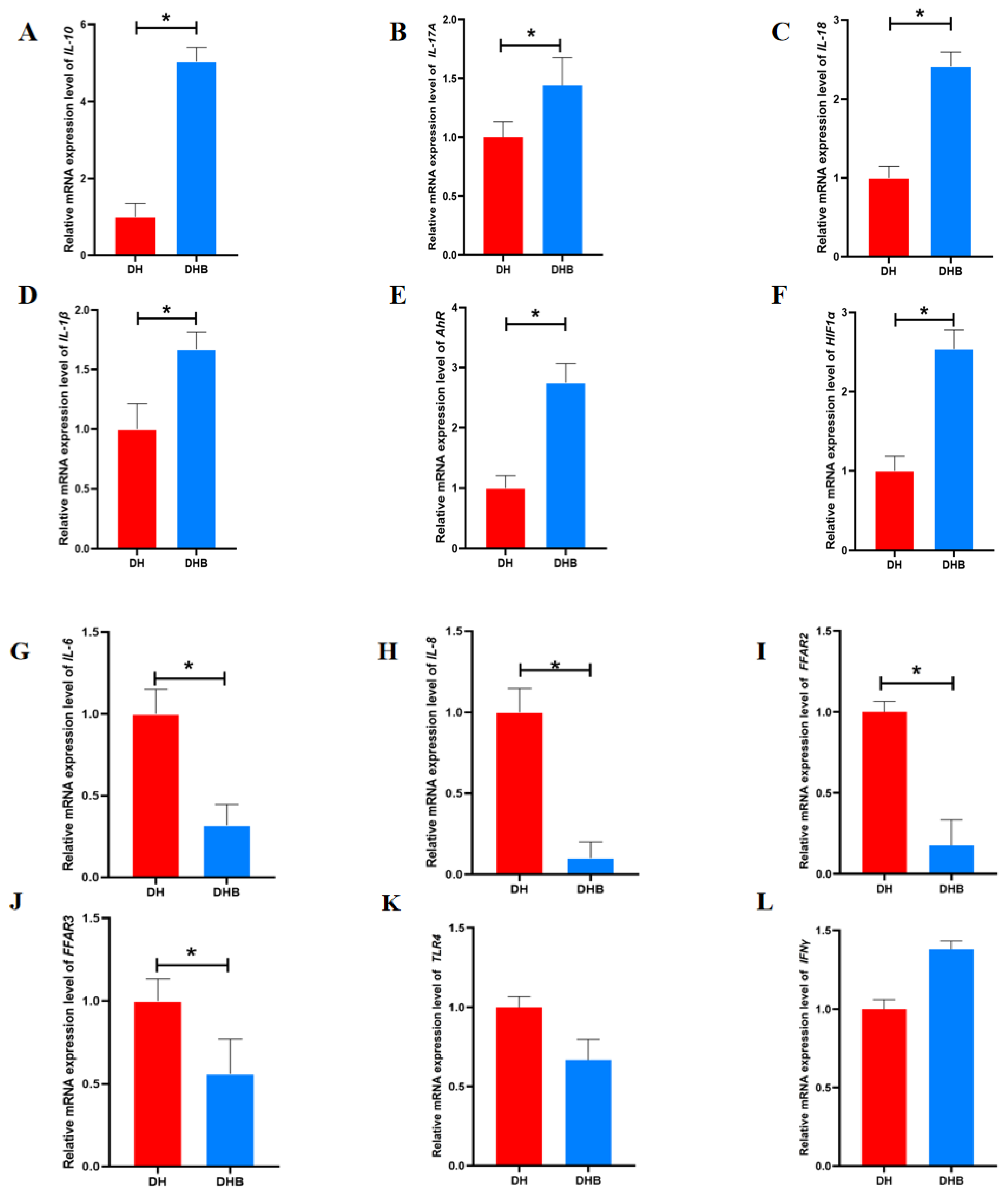 Animals 15 00920 g002a Animals 15 00920 g002a