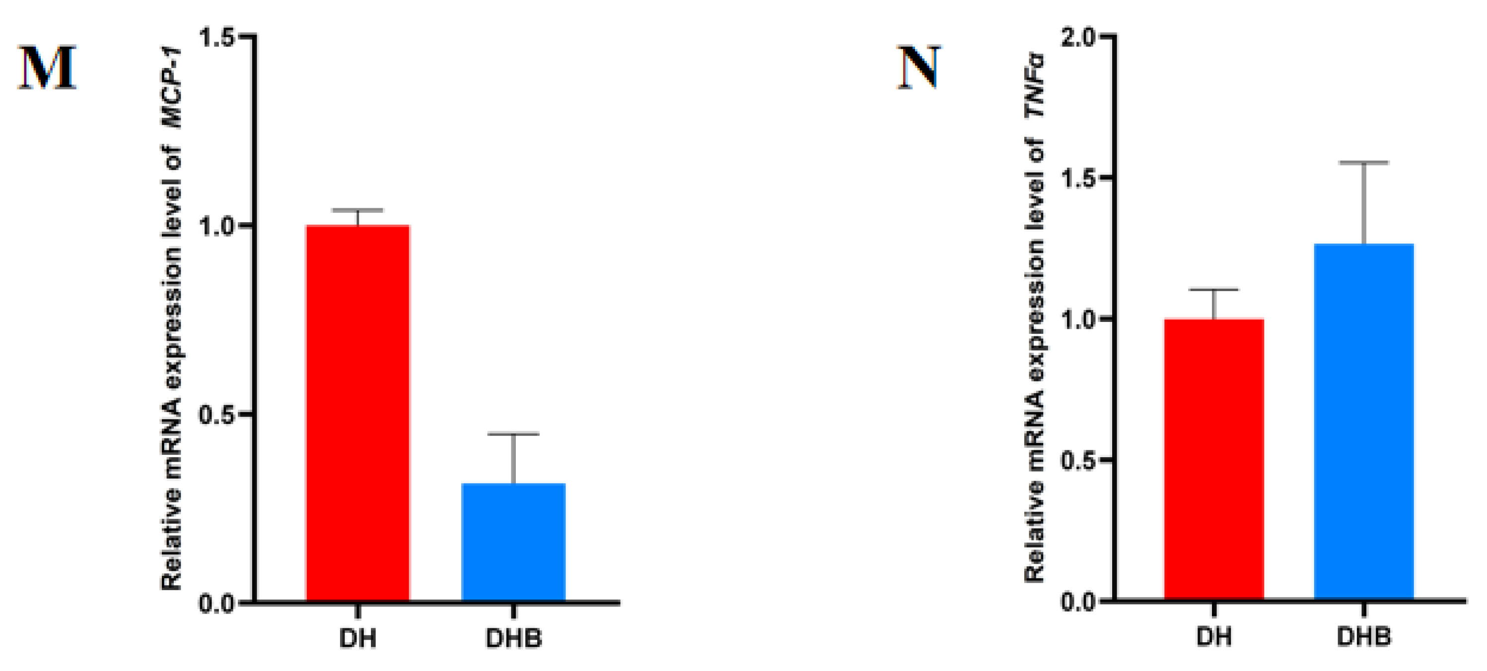 Animals 15 00920 g002b Animals 15 00920 g002b