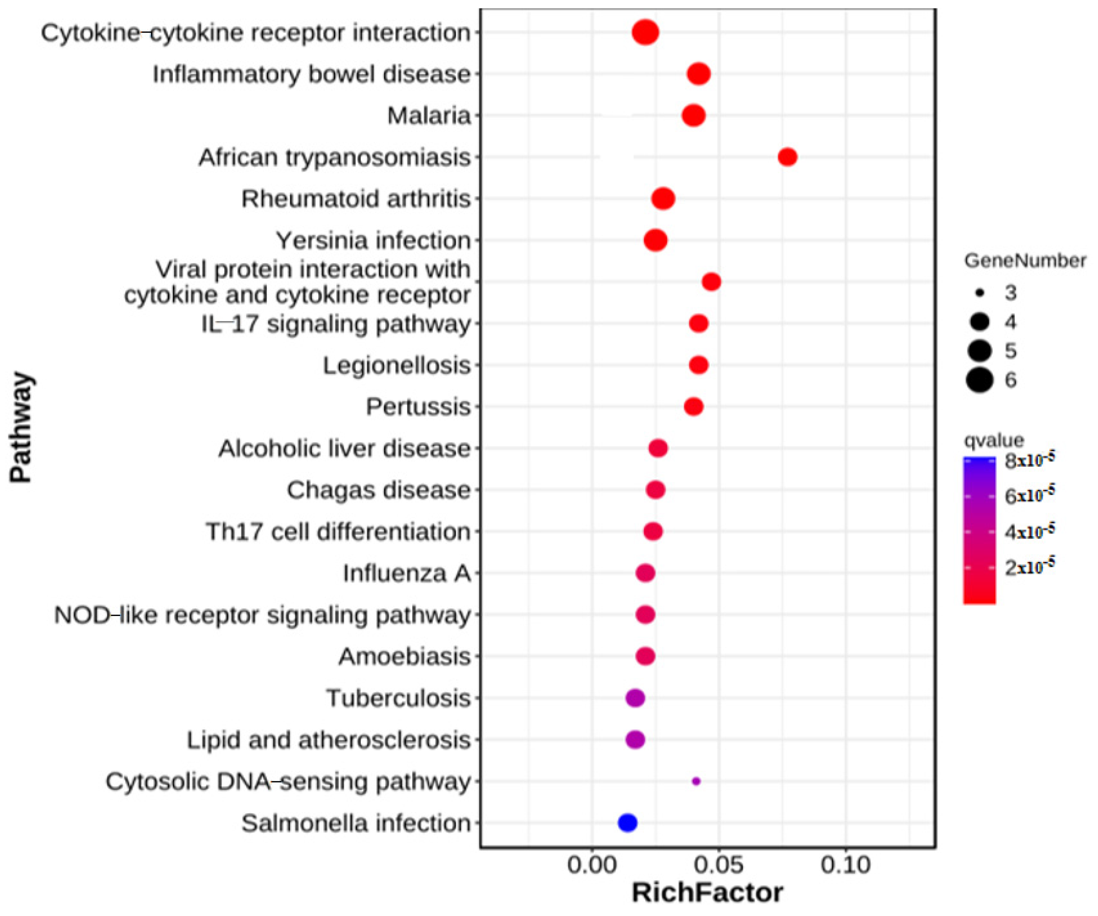 Animals 15 00920 g004 Animals 15 00920 g004