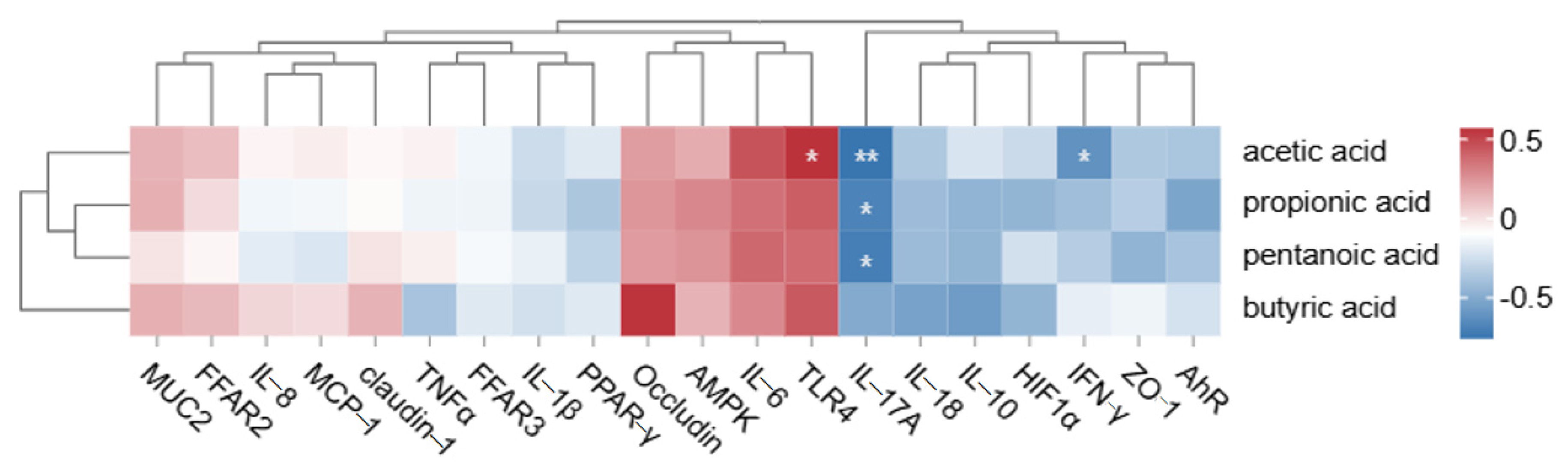 Animals 15 00920 g006 Animals 15 00920 g006