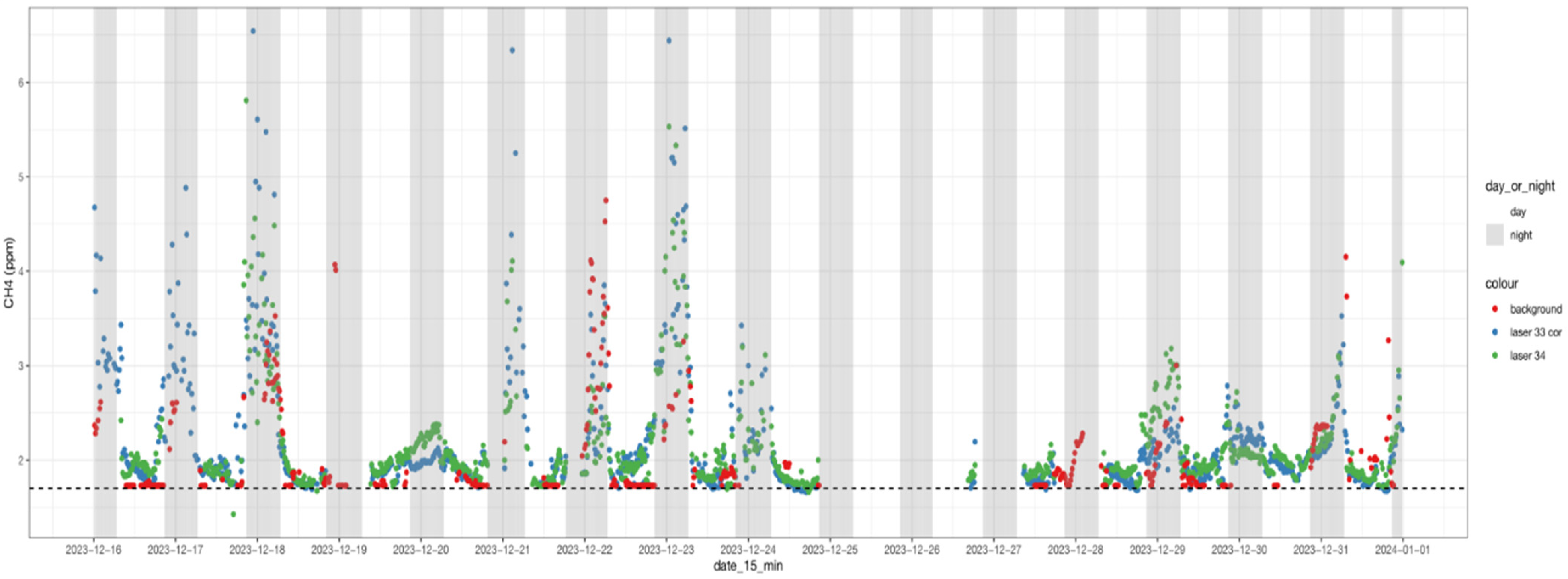 Animals 15 00926 g003