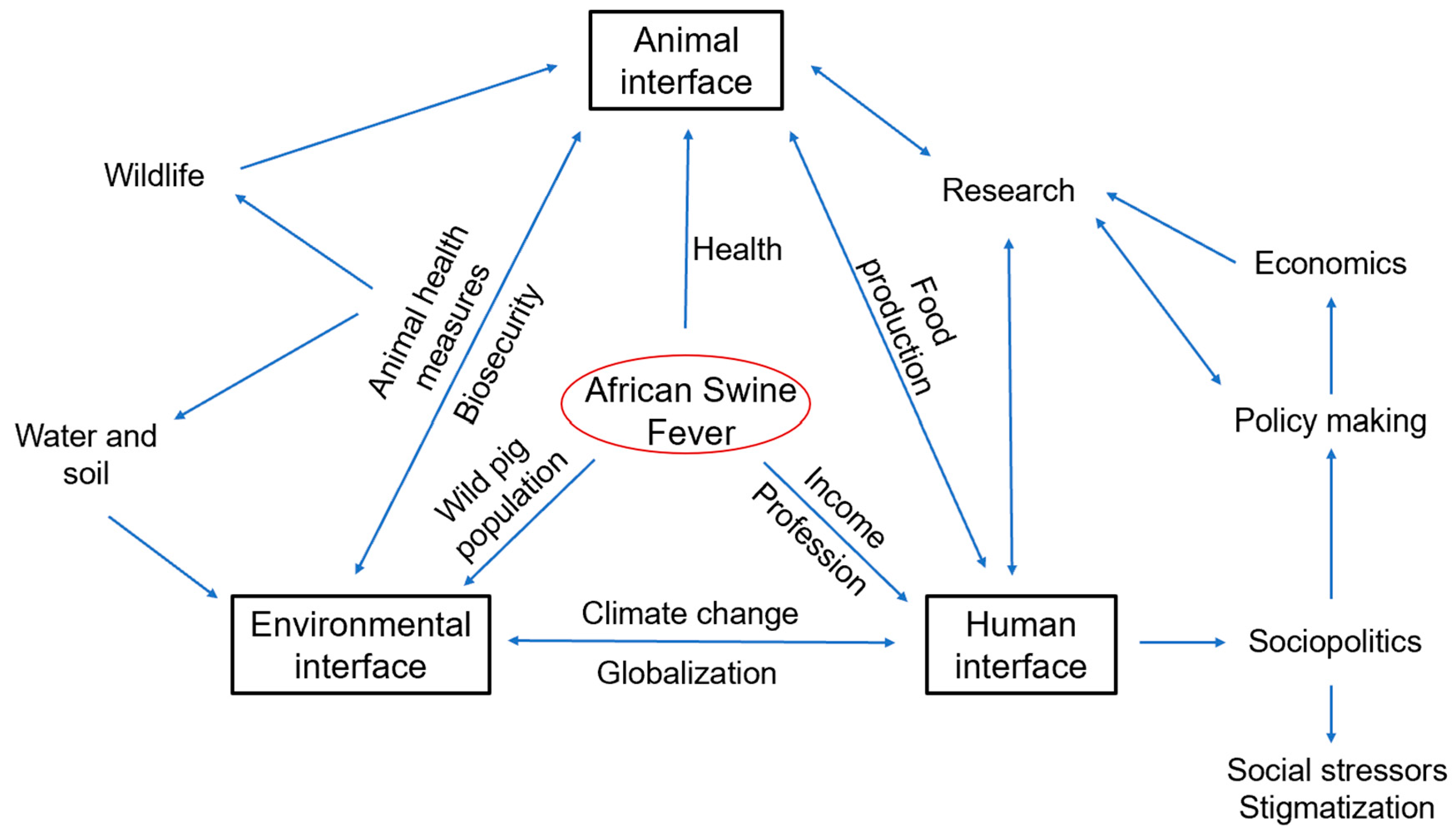 Animals 15 00928 g003