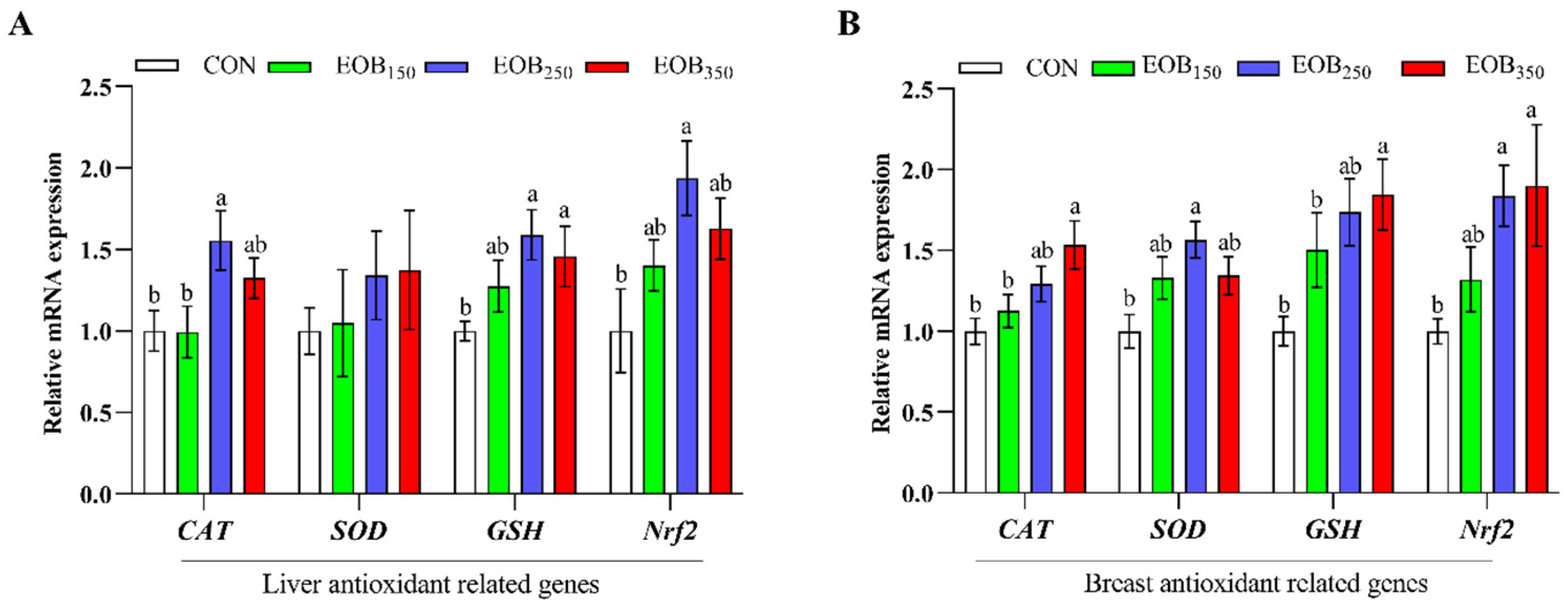 Animals 15 00929 g004