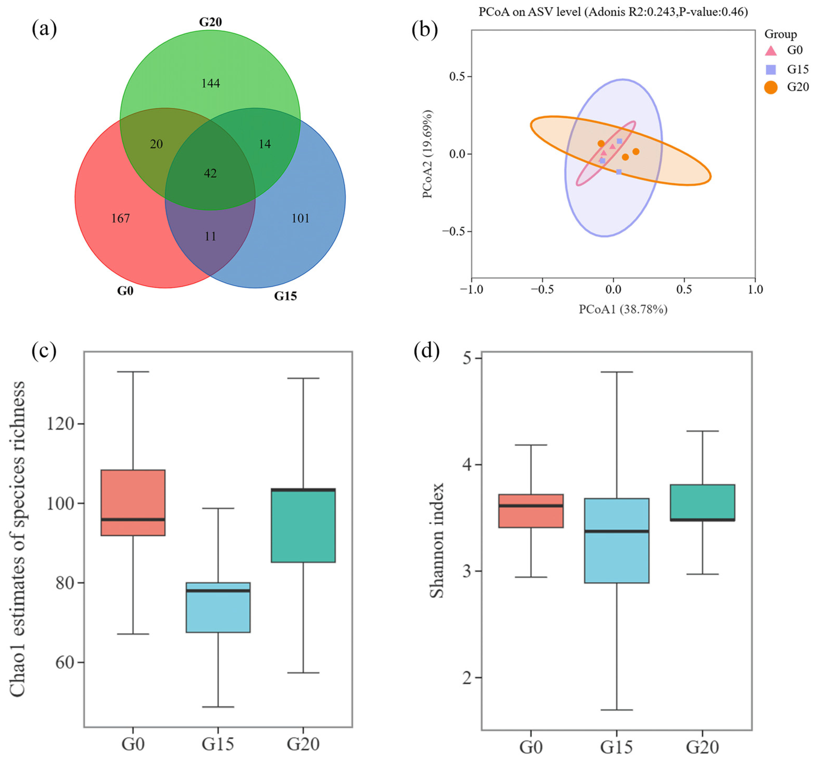 Animals 15 00930 g002