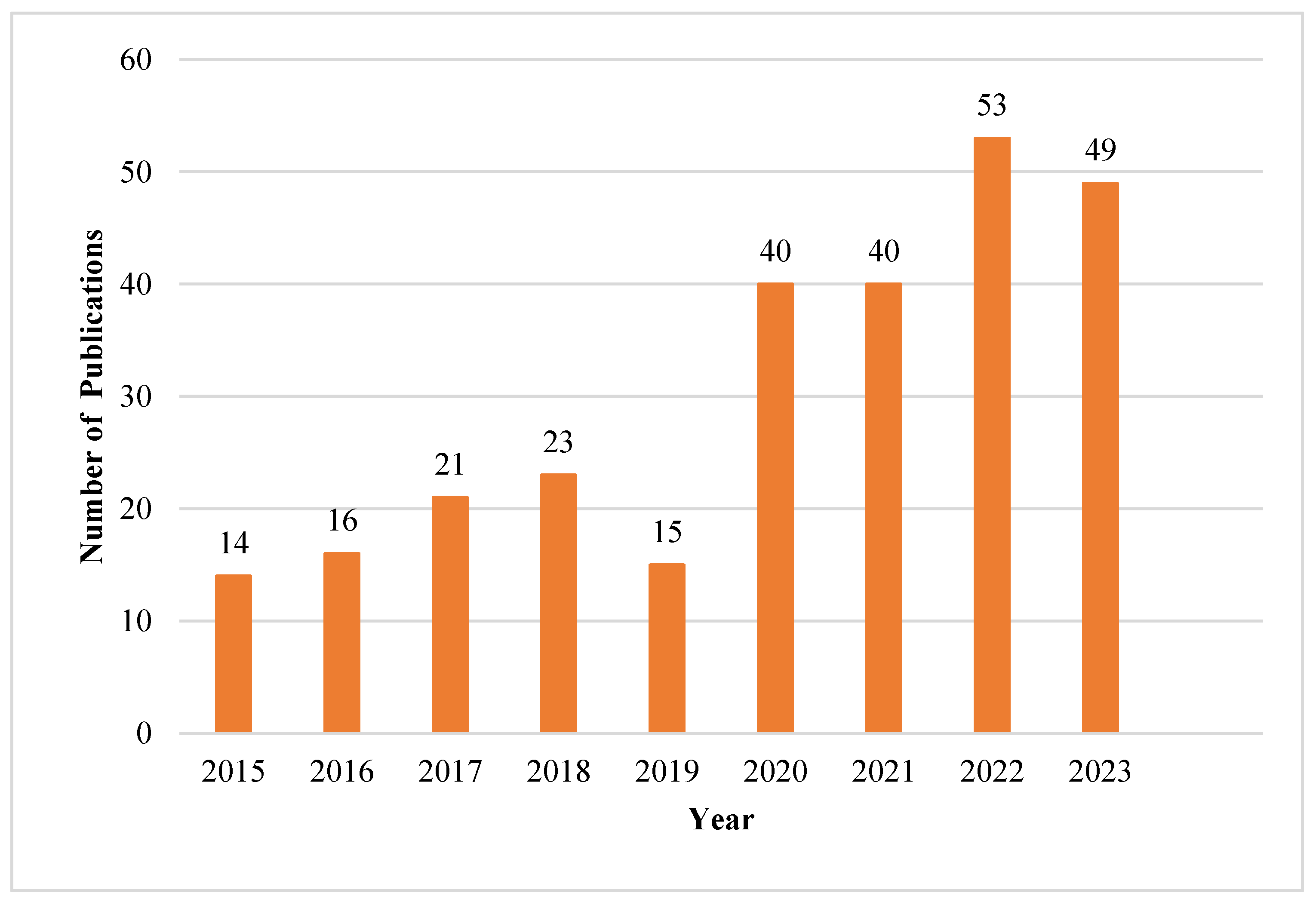 Animals 15 00931 g002