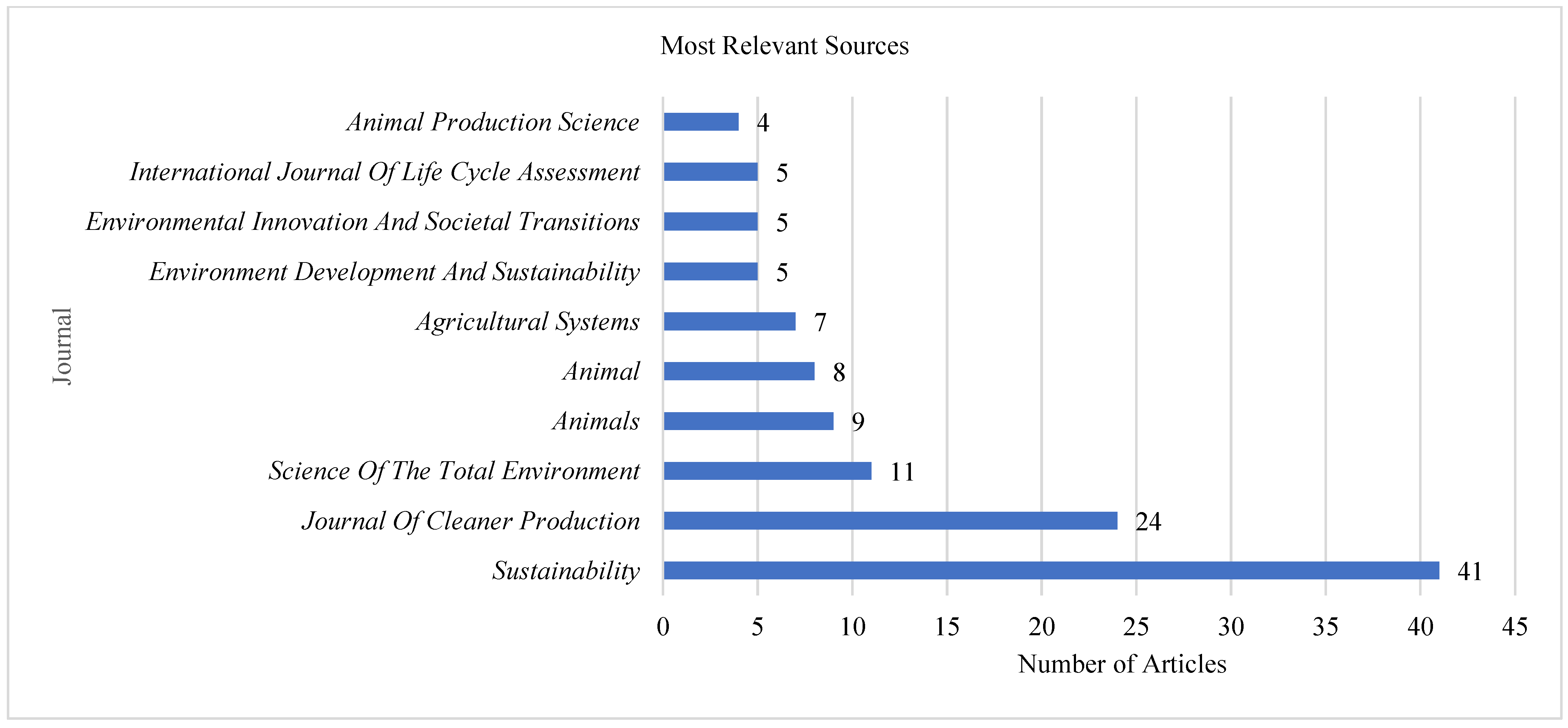 Animals 15 00931 g004