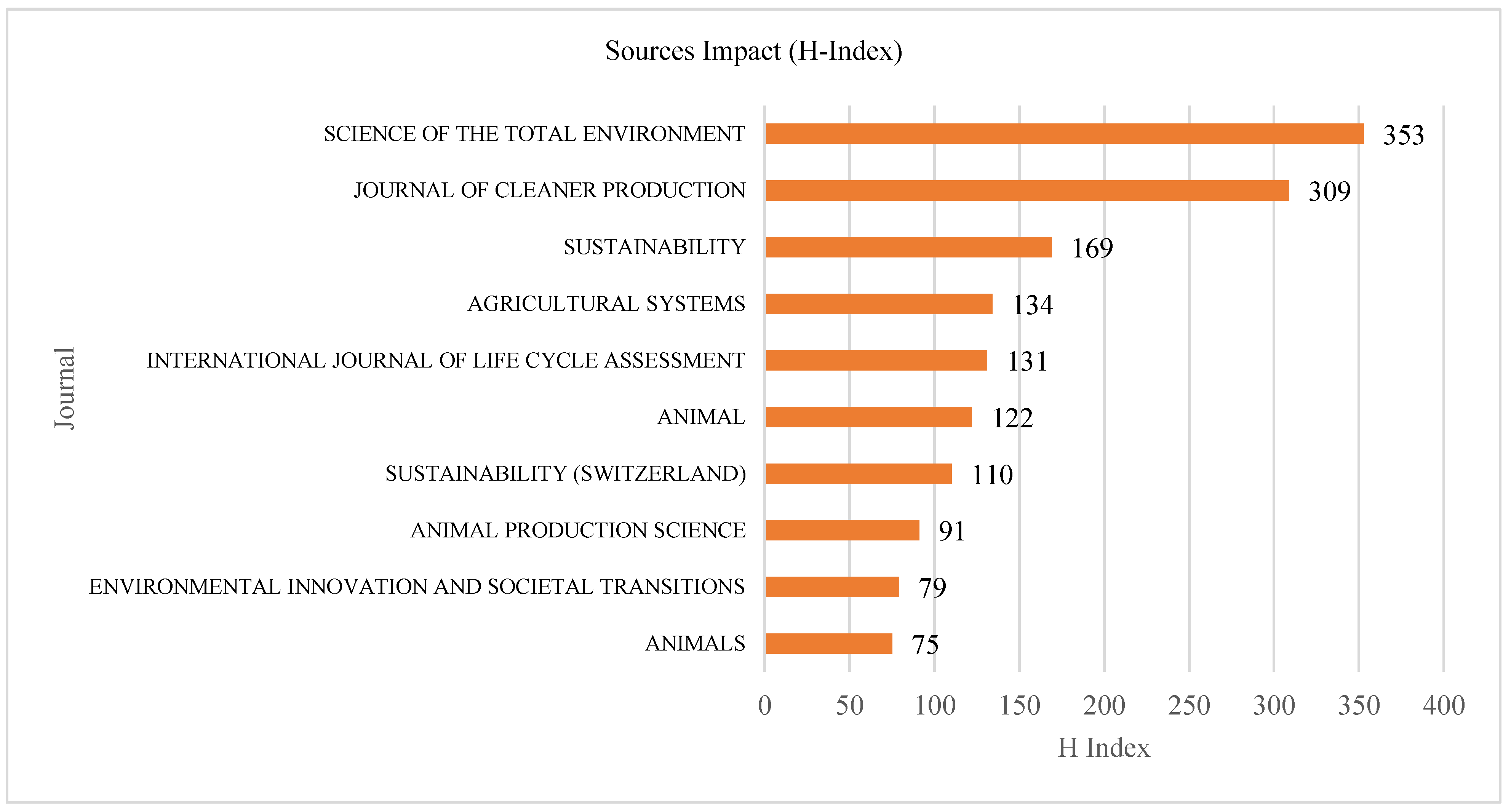 Animals 15 00931 g006