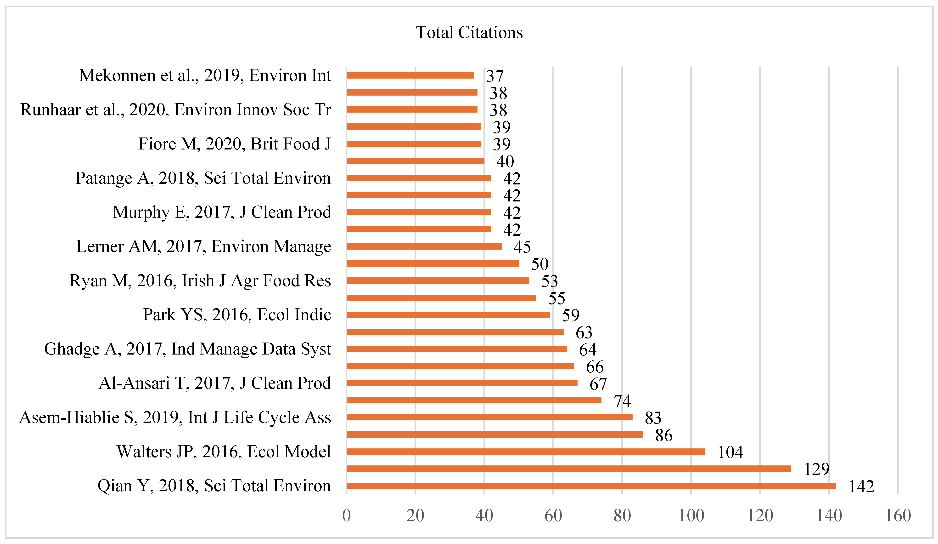 Animals 15 00931 g007