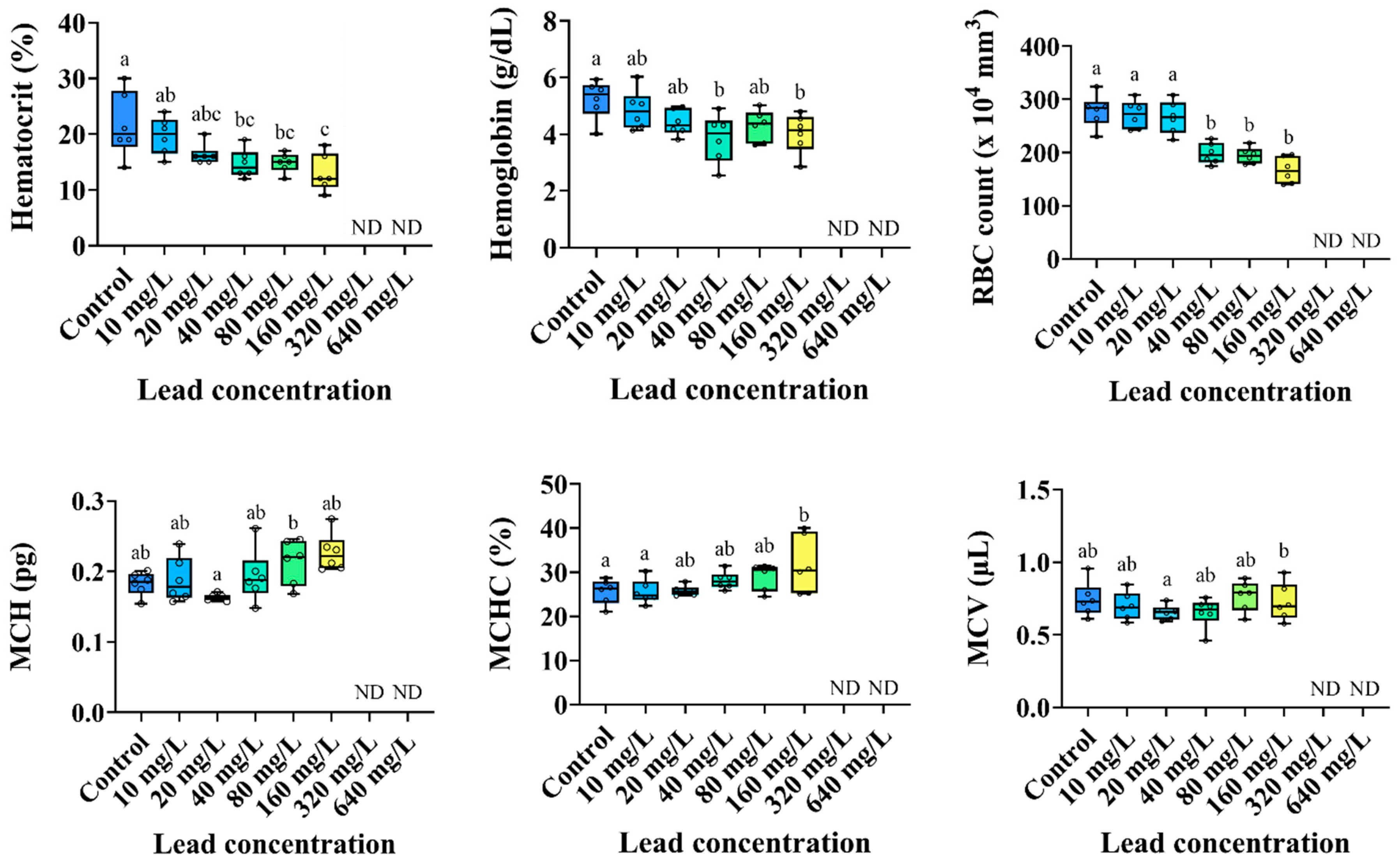 Animals 15 00932 g002 Animals 15 00932 g002