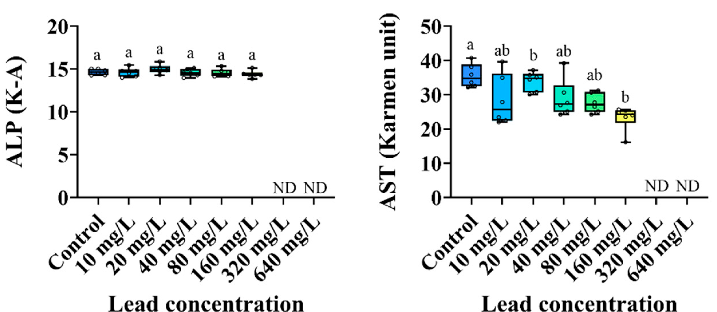 Animals 15 00932 g005 Animals 15 00932 g005