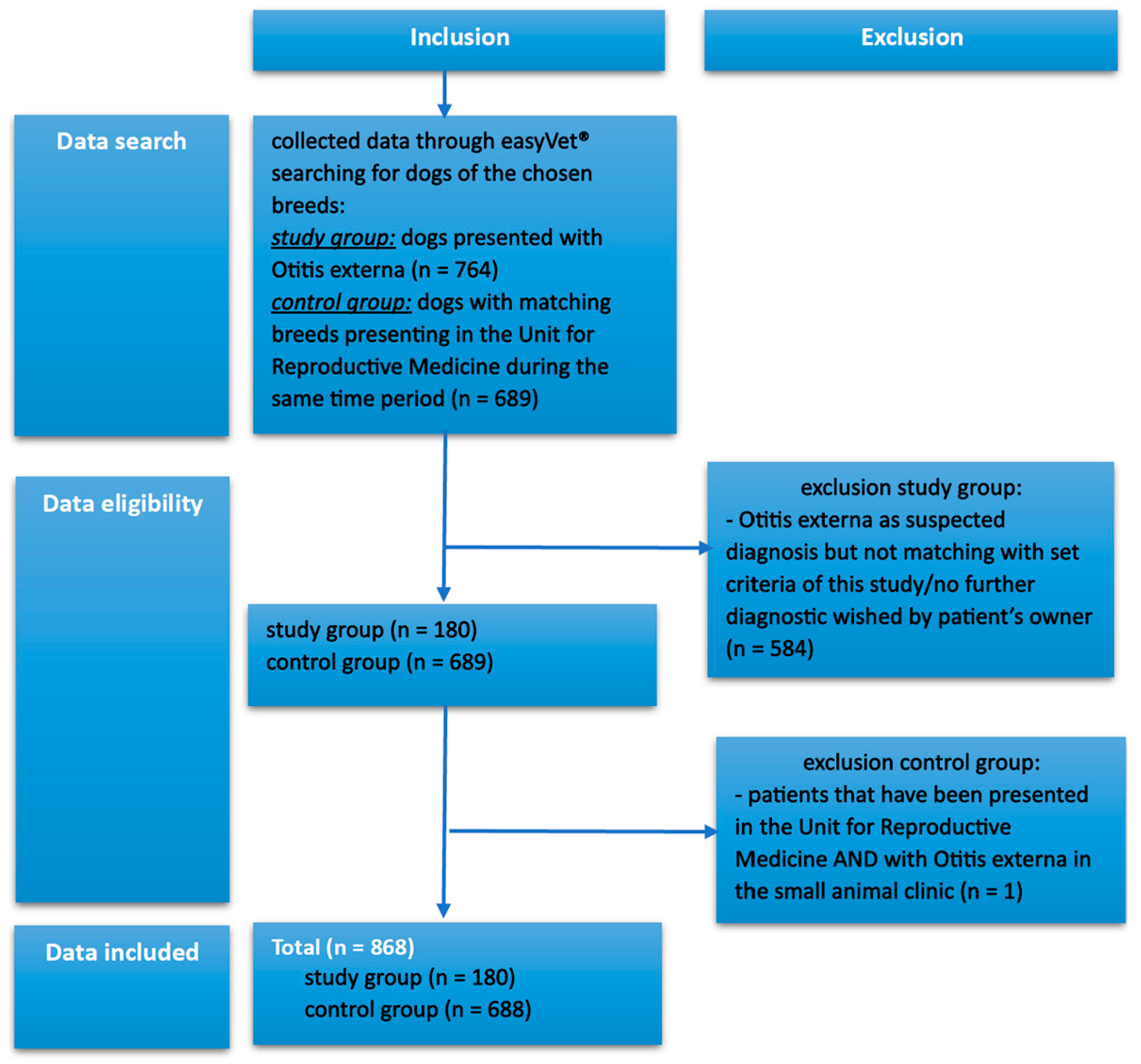 Animals 15 00933 g002