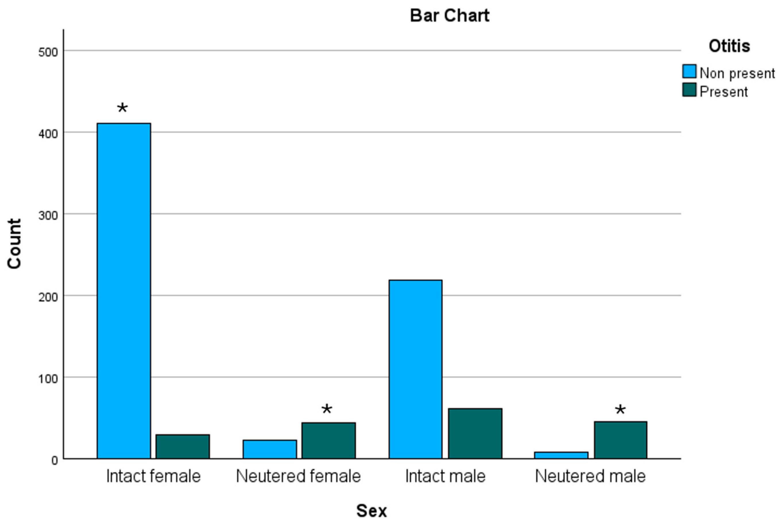 Animals 15 00933 g005