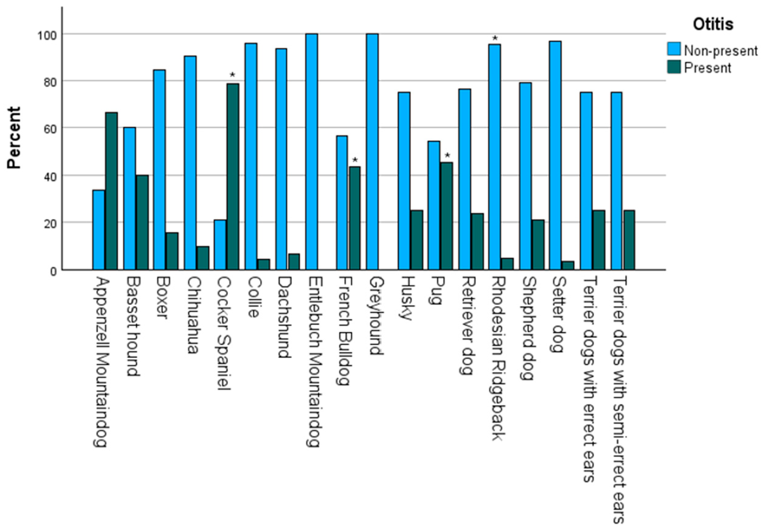 Animals 15 00933 g007