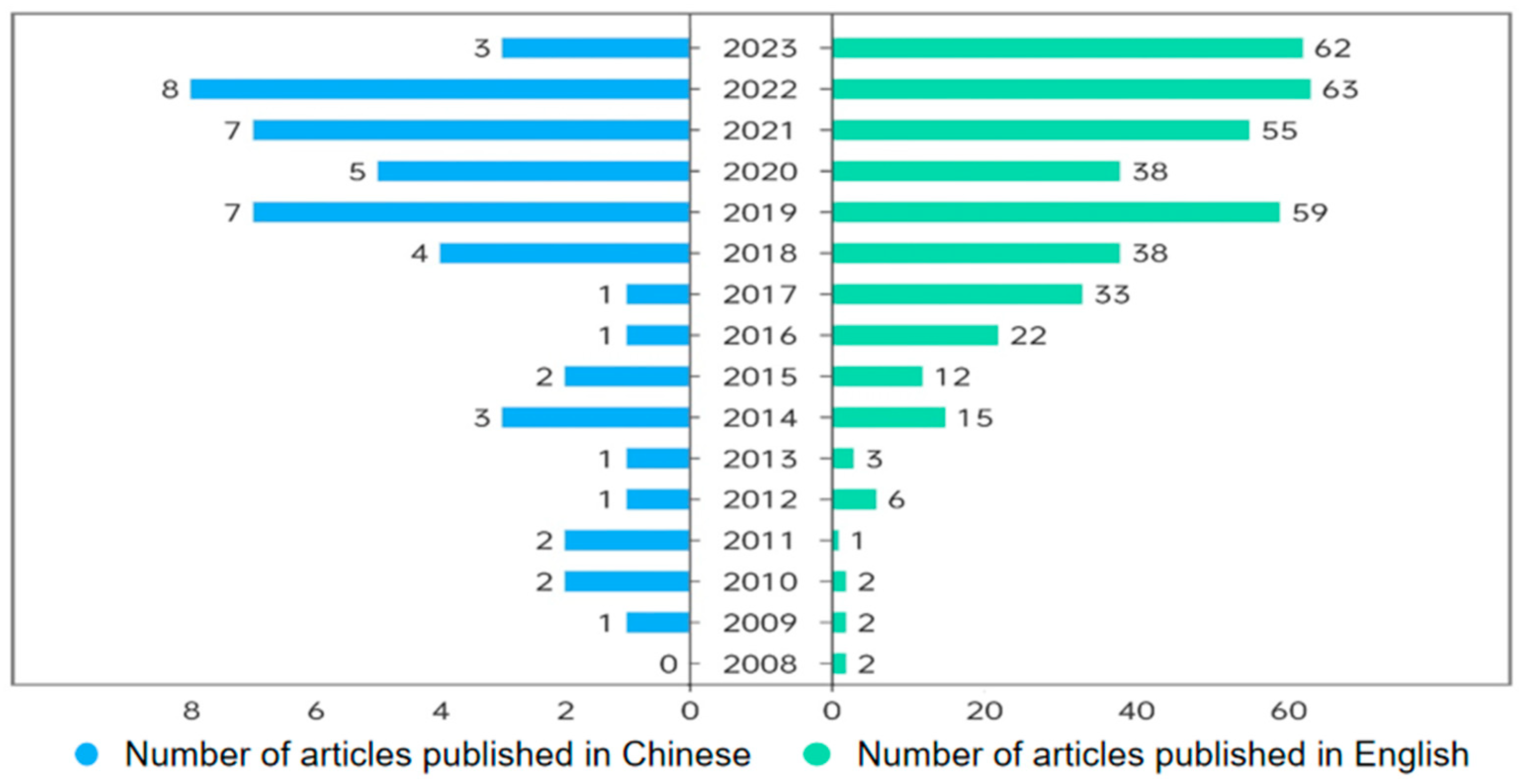 Animals 15 00934 g003