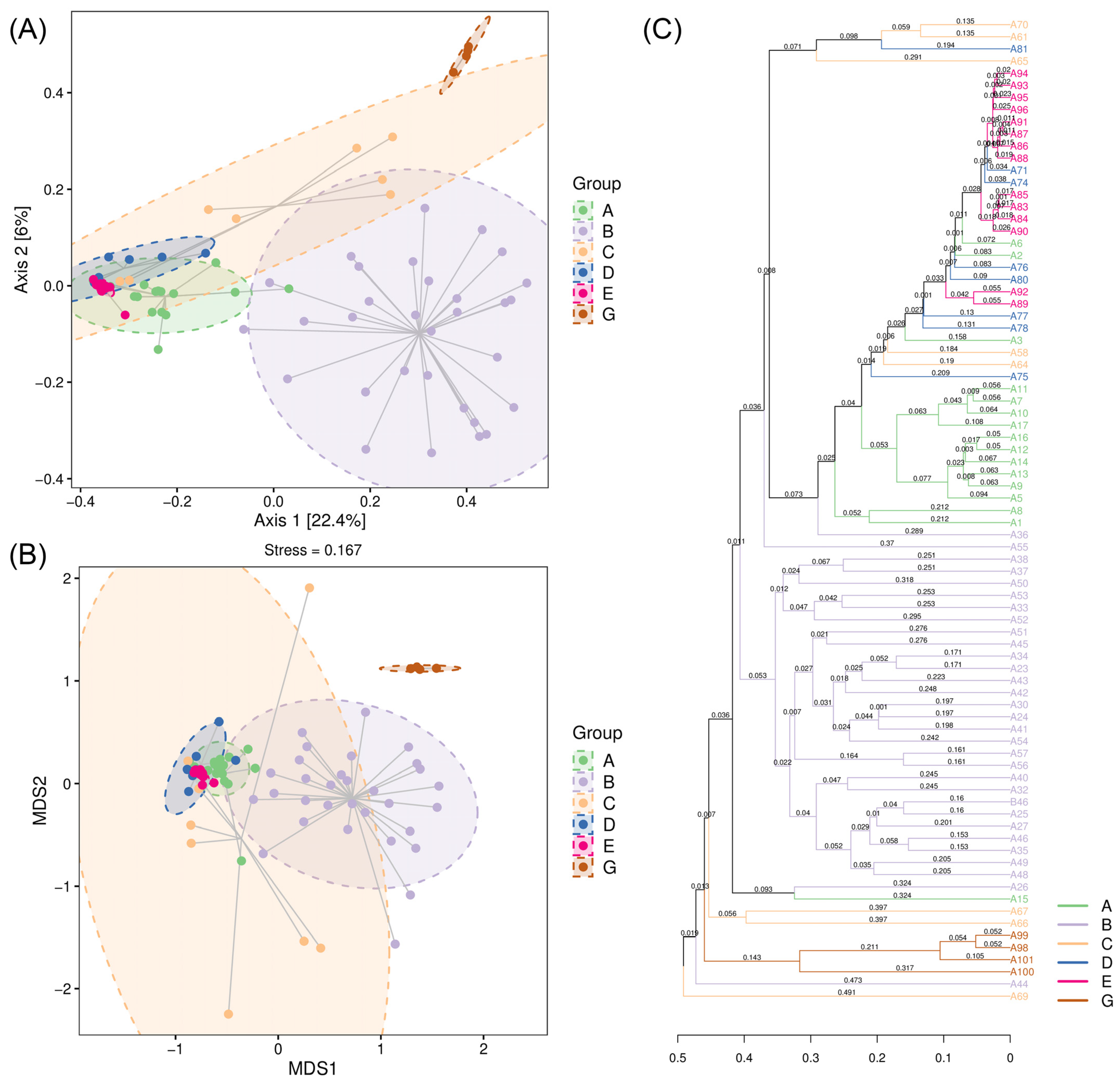 Animals 15 00940 g006