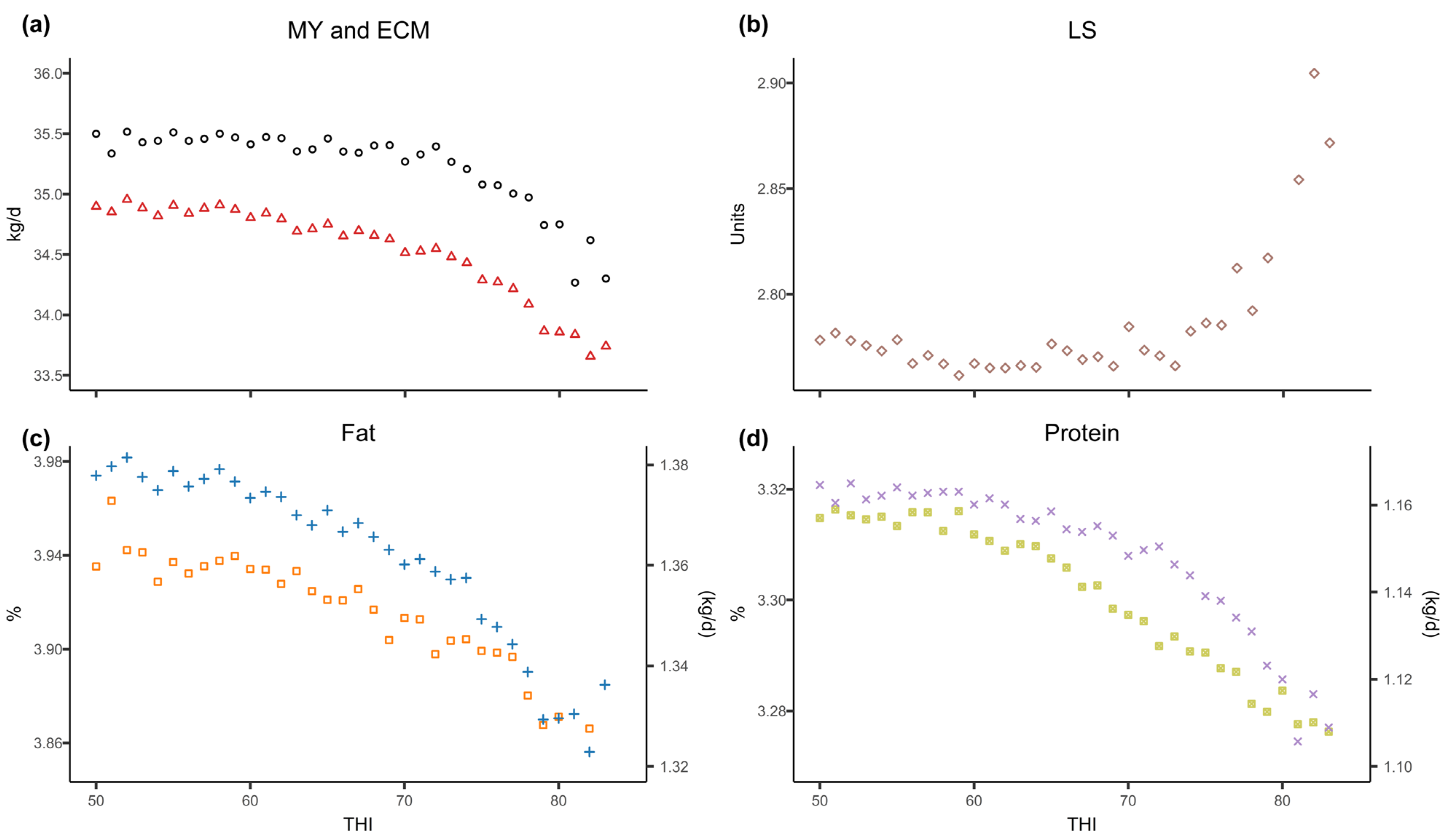 Animals 15 00945 g002