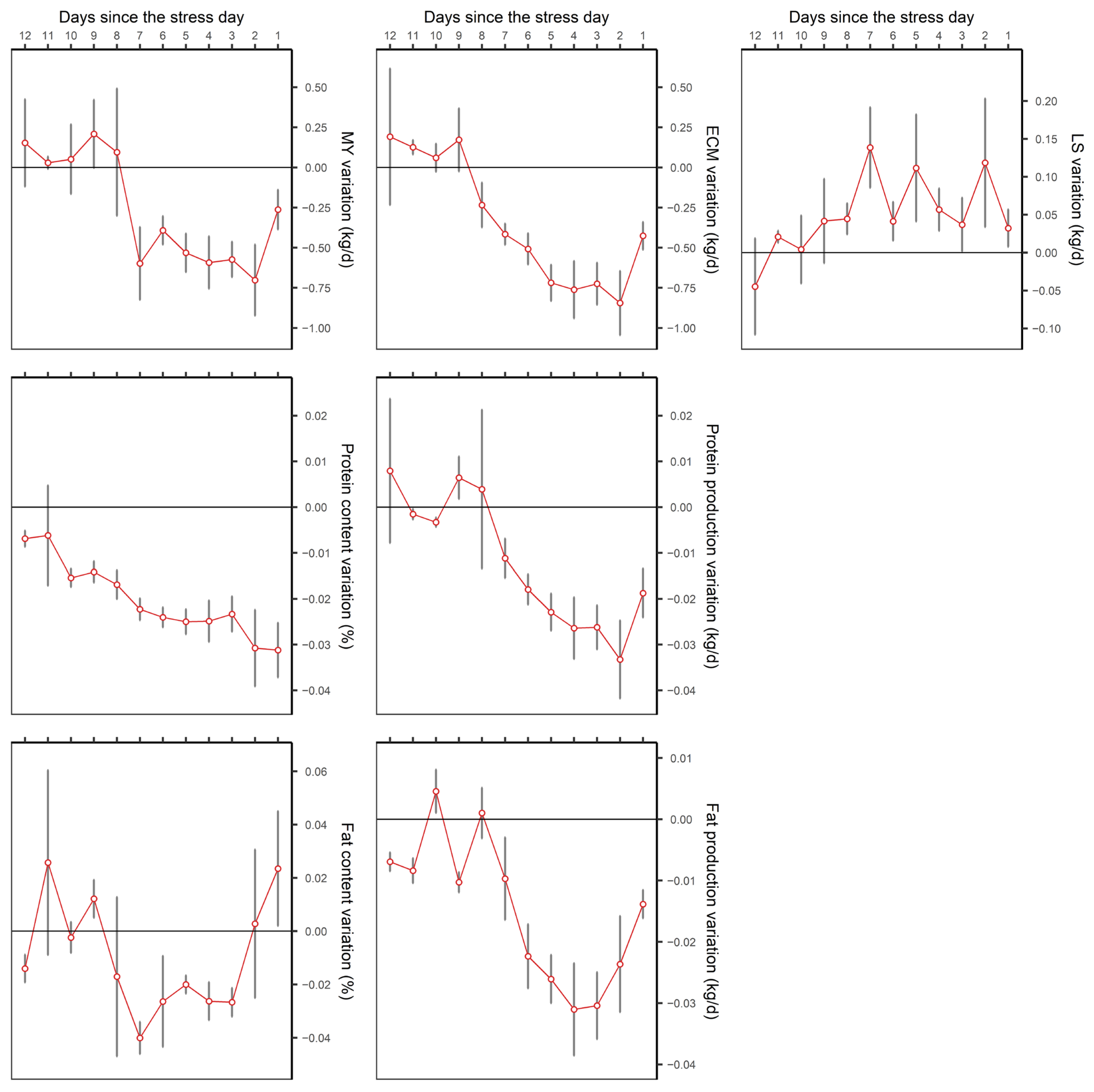 Animals 15 00945 g003