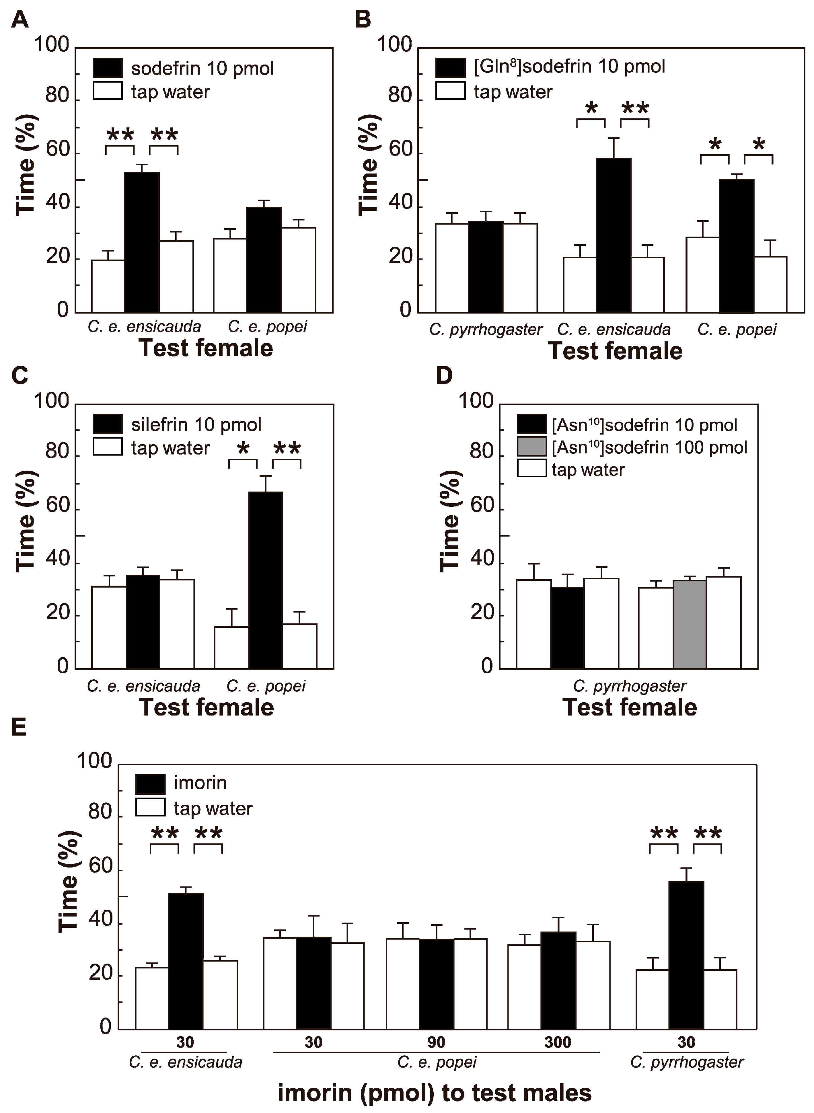 Animals 15 00947 g003 Animals 15 00947 g003