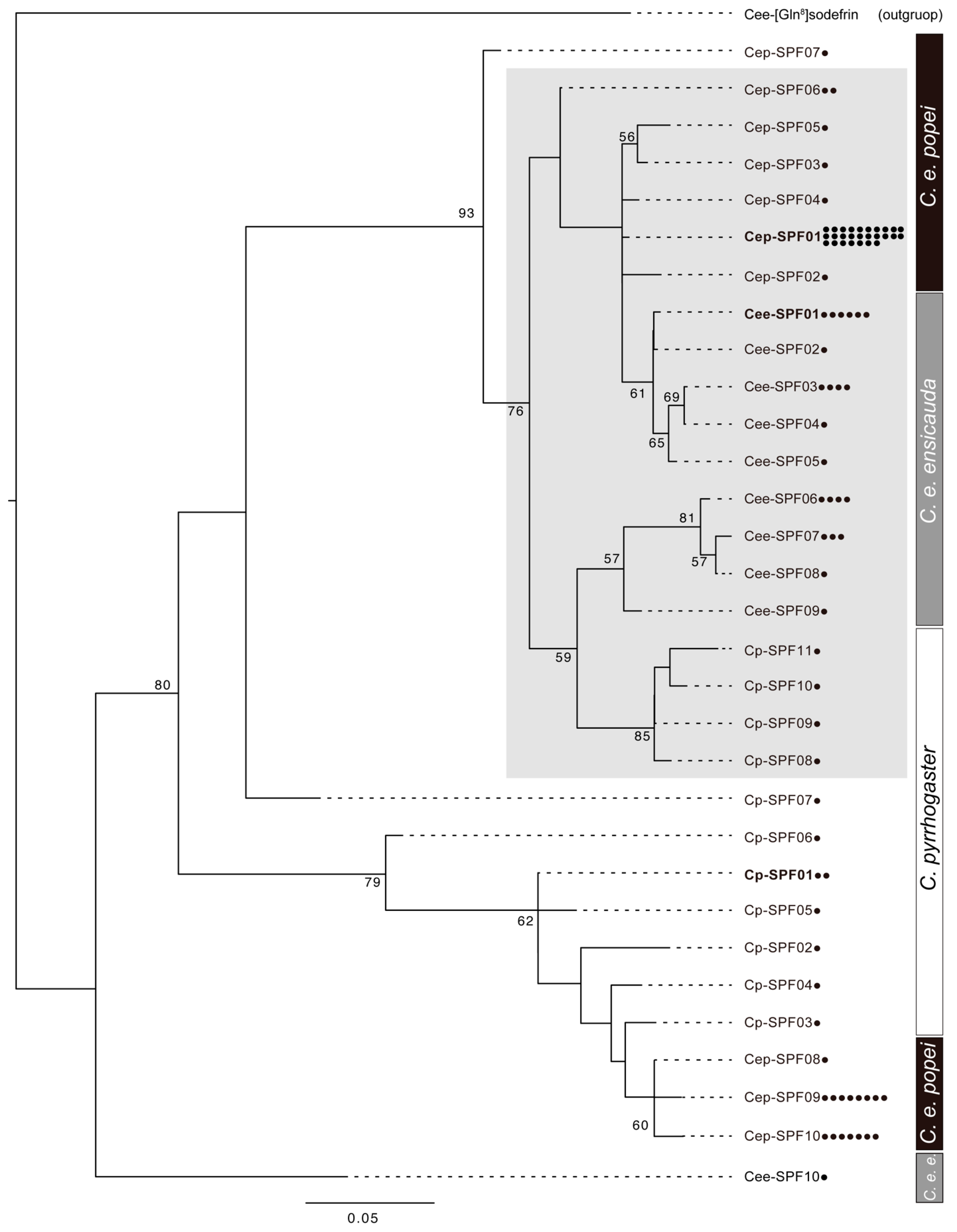 Animals 15 00947 g0a2 Animals 15 00947 g0a2