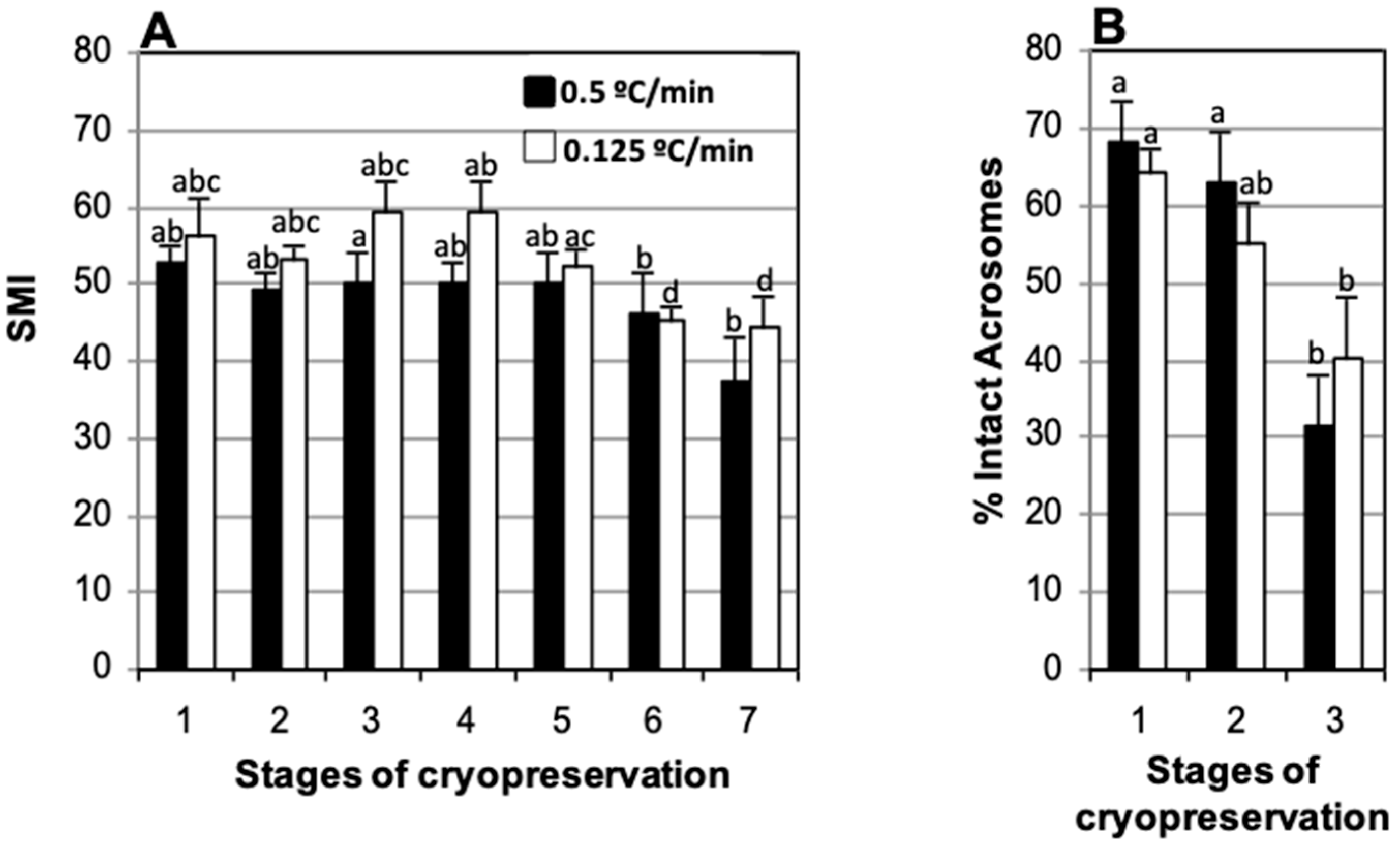 Animals 15 00949 g004
