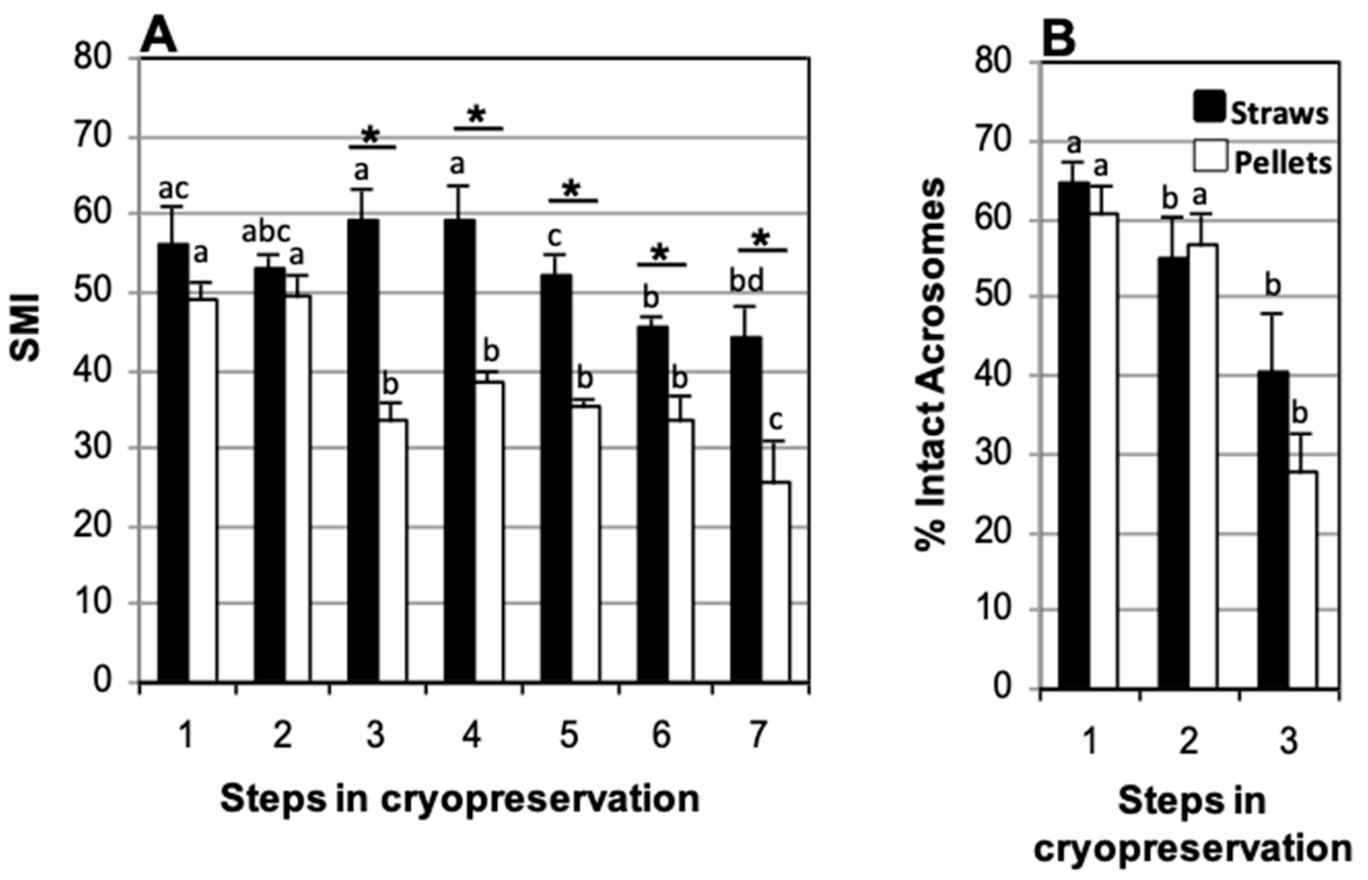 Animals 15 00949 g005