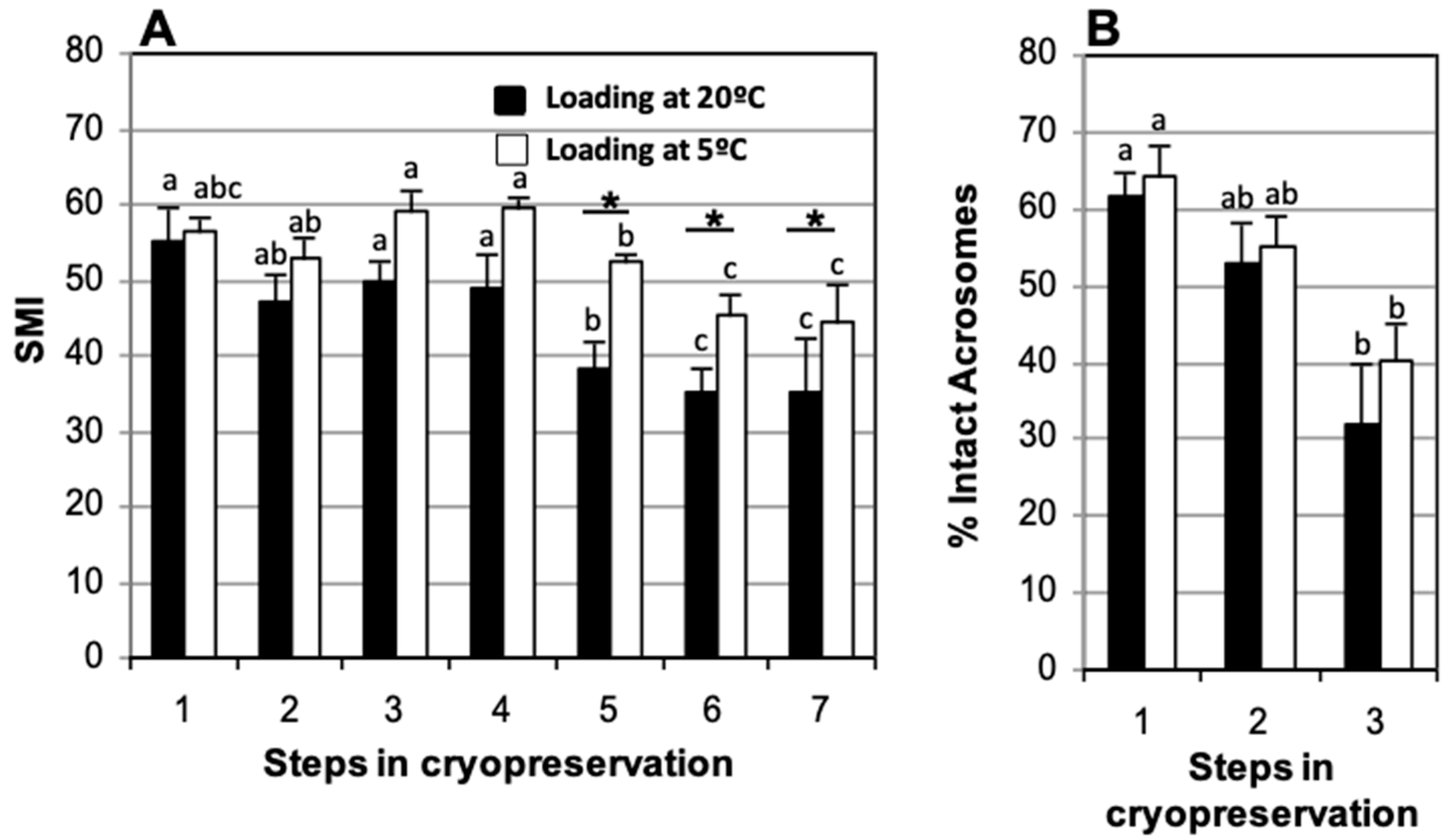 Animals 15 00949 g006