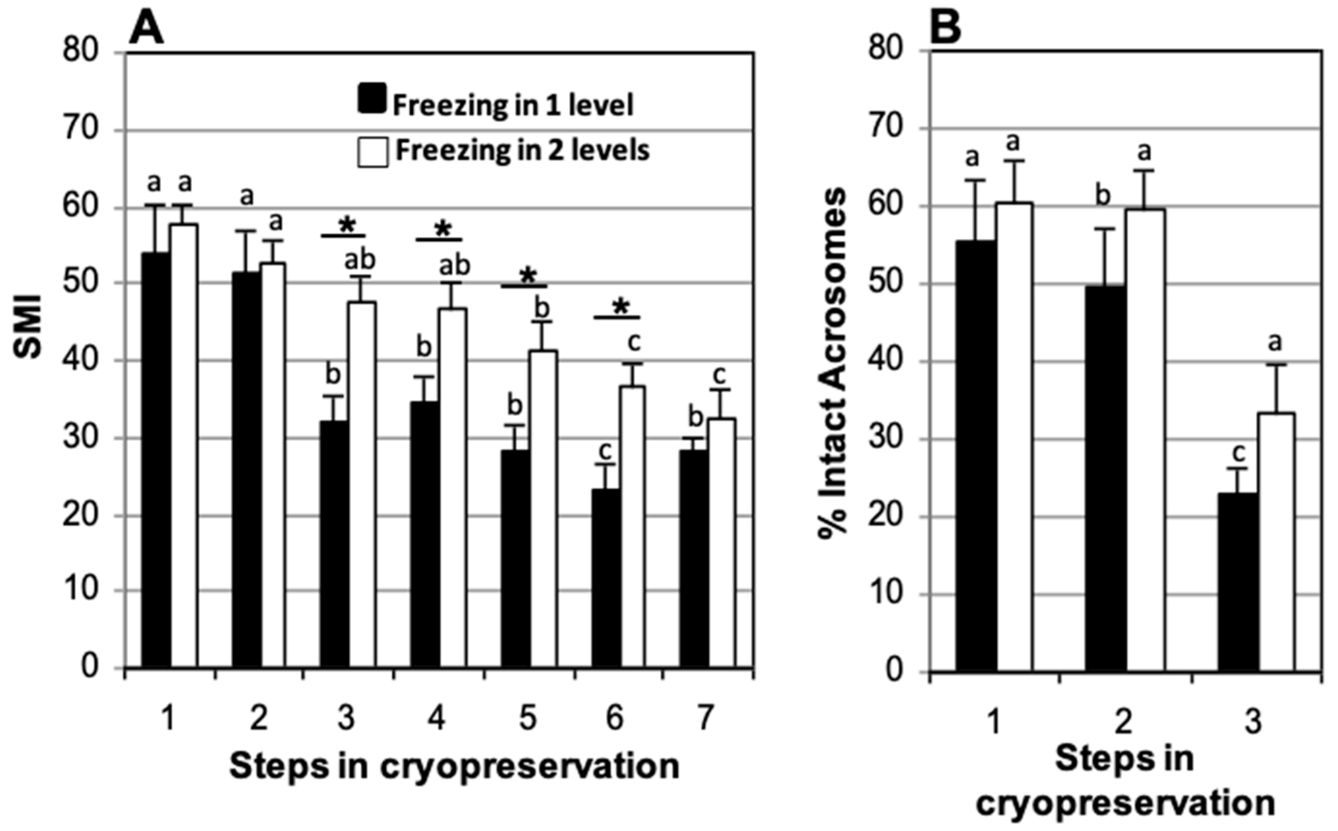 Animals 15 00949 g007