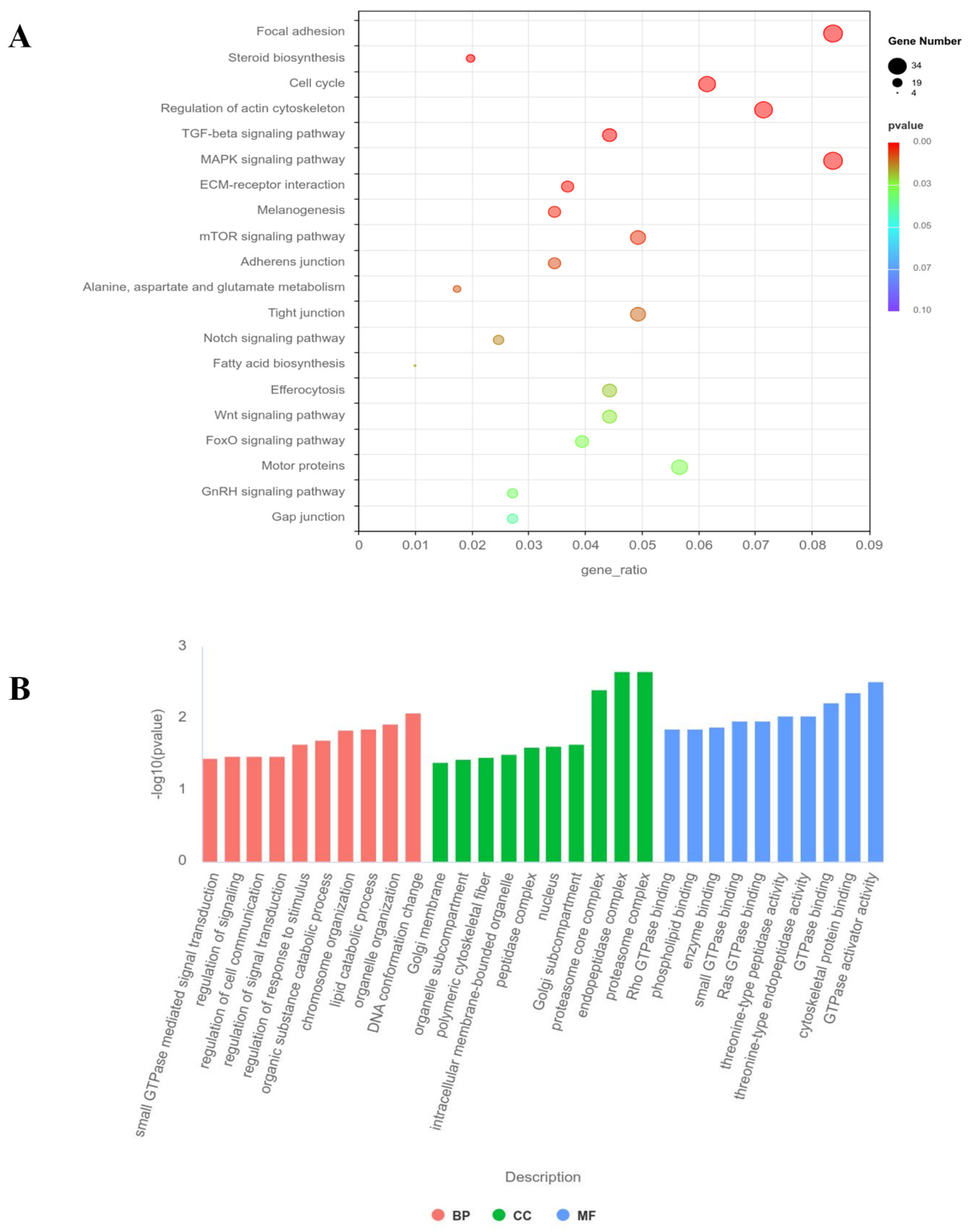 Animals 15 00951 g006