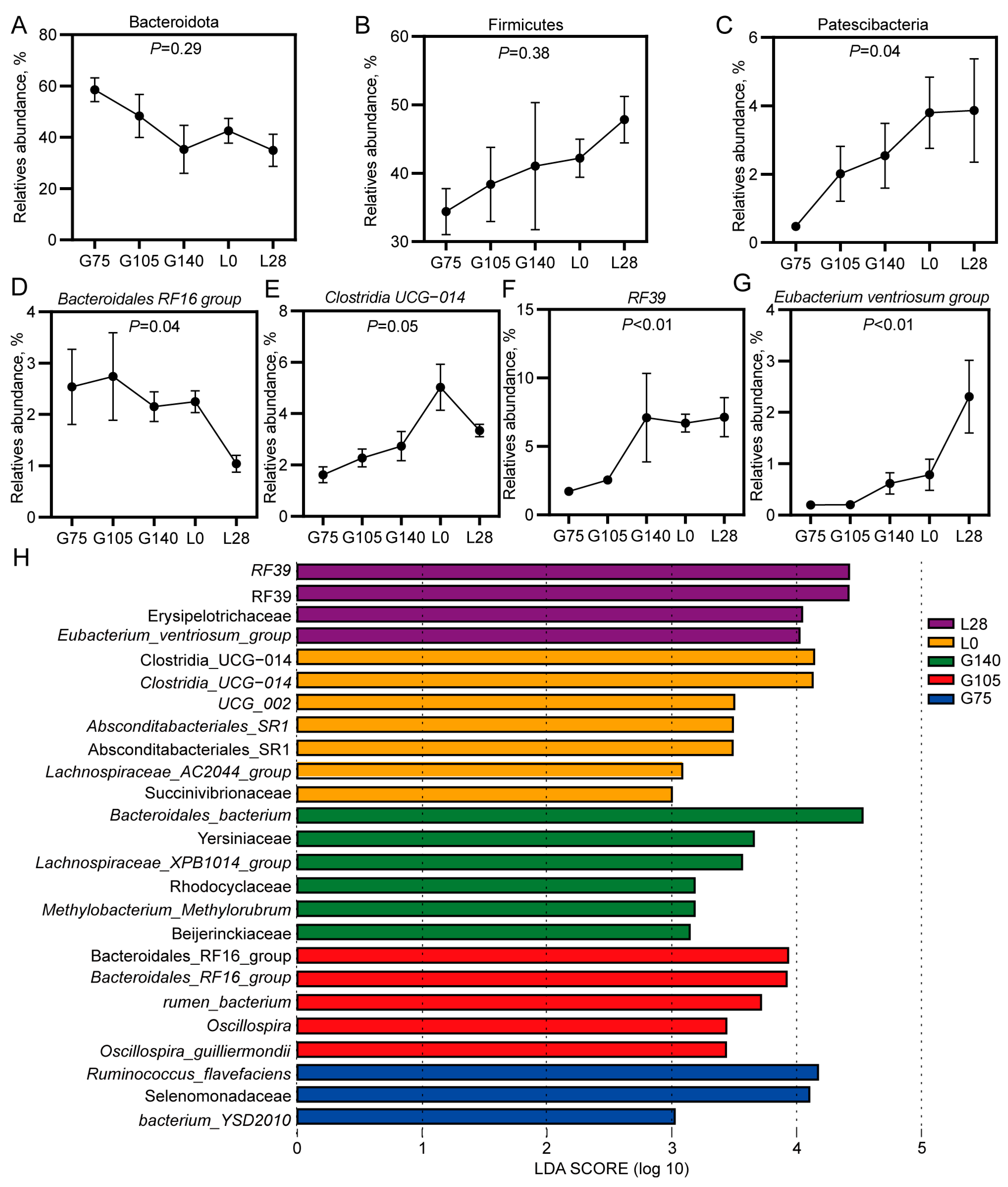 Animals 15 00954 g003