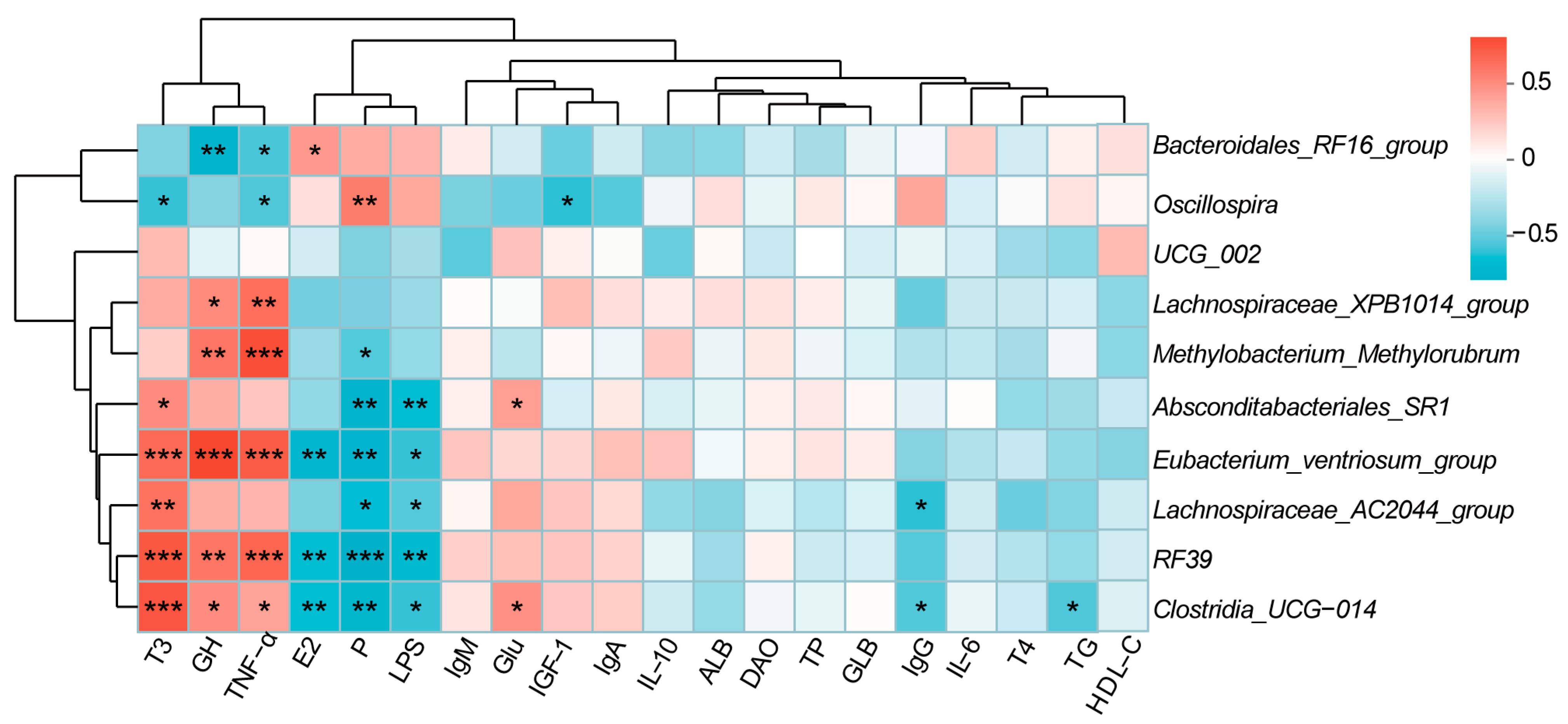 Animals 15 00954 g004