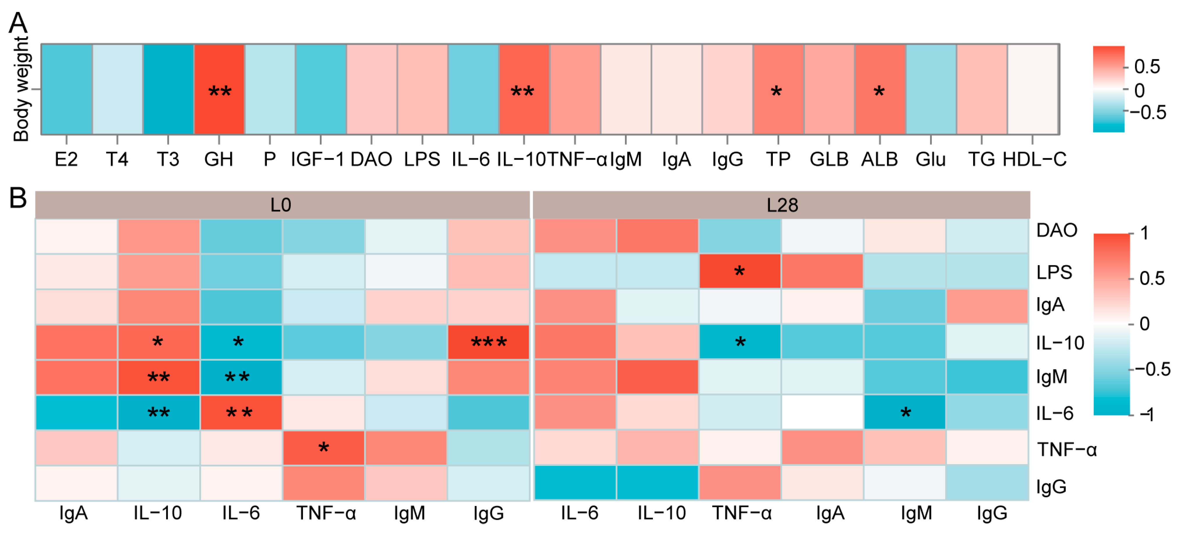 Animals 15 00954 g006