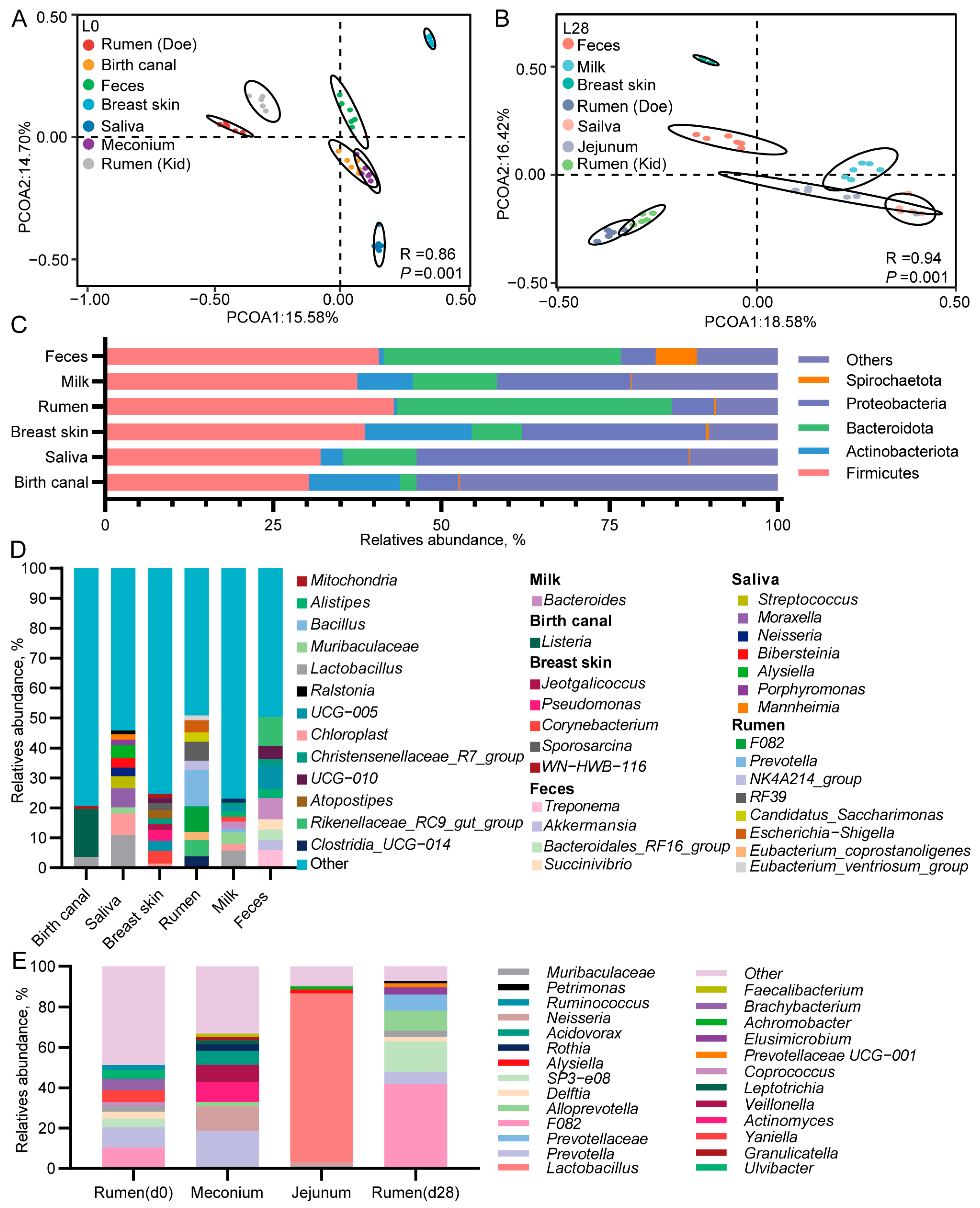 Animals 15 00954 g007