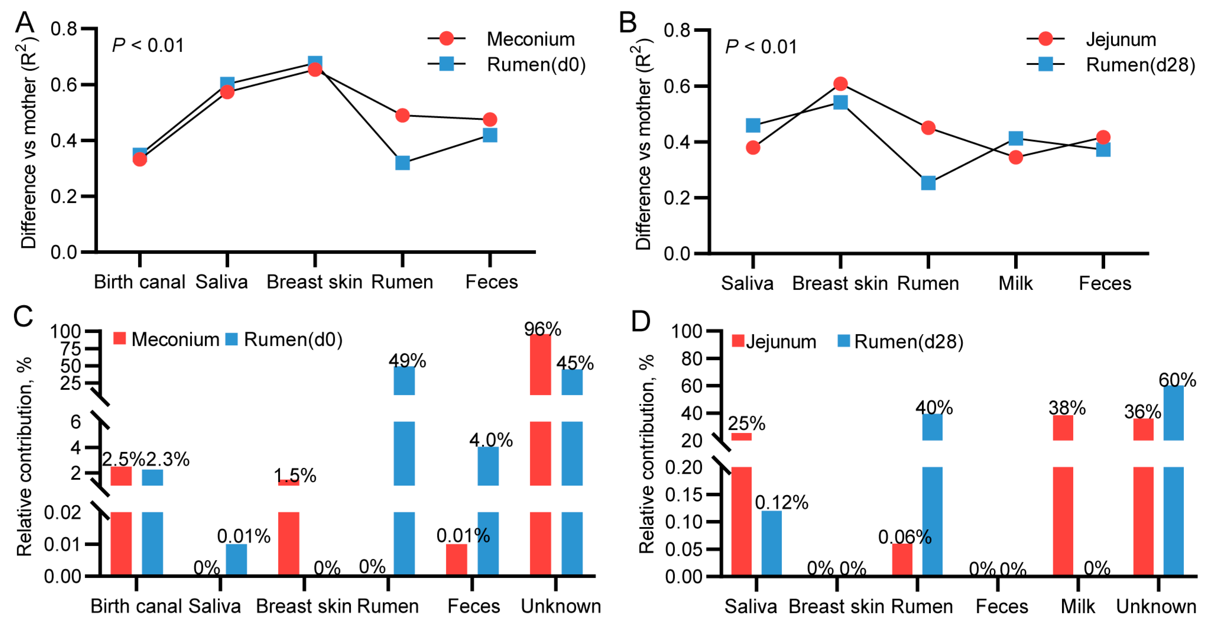 Animals 15 00954 g008