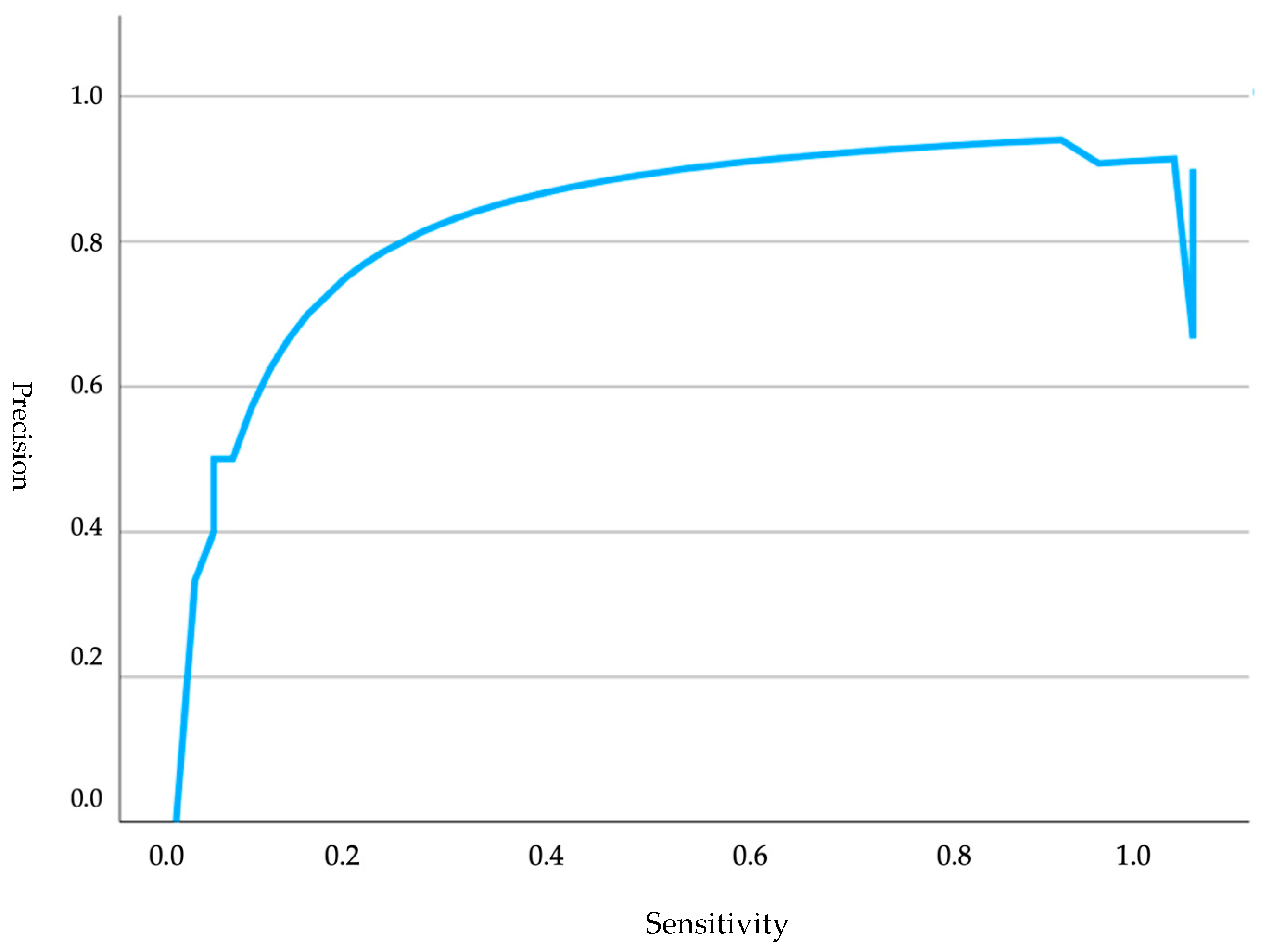 Animals 15 00956 g002
