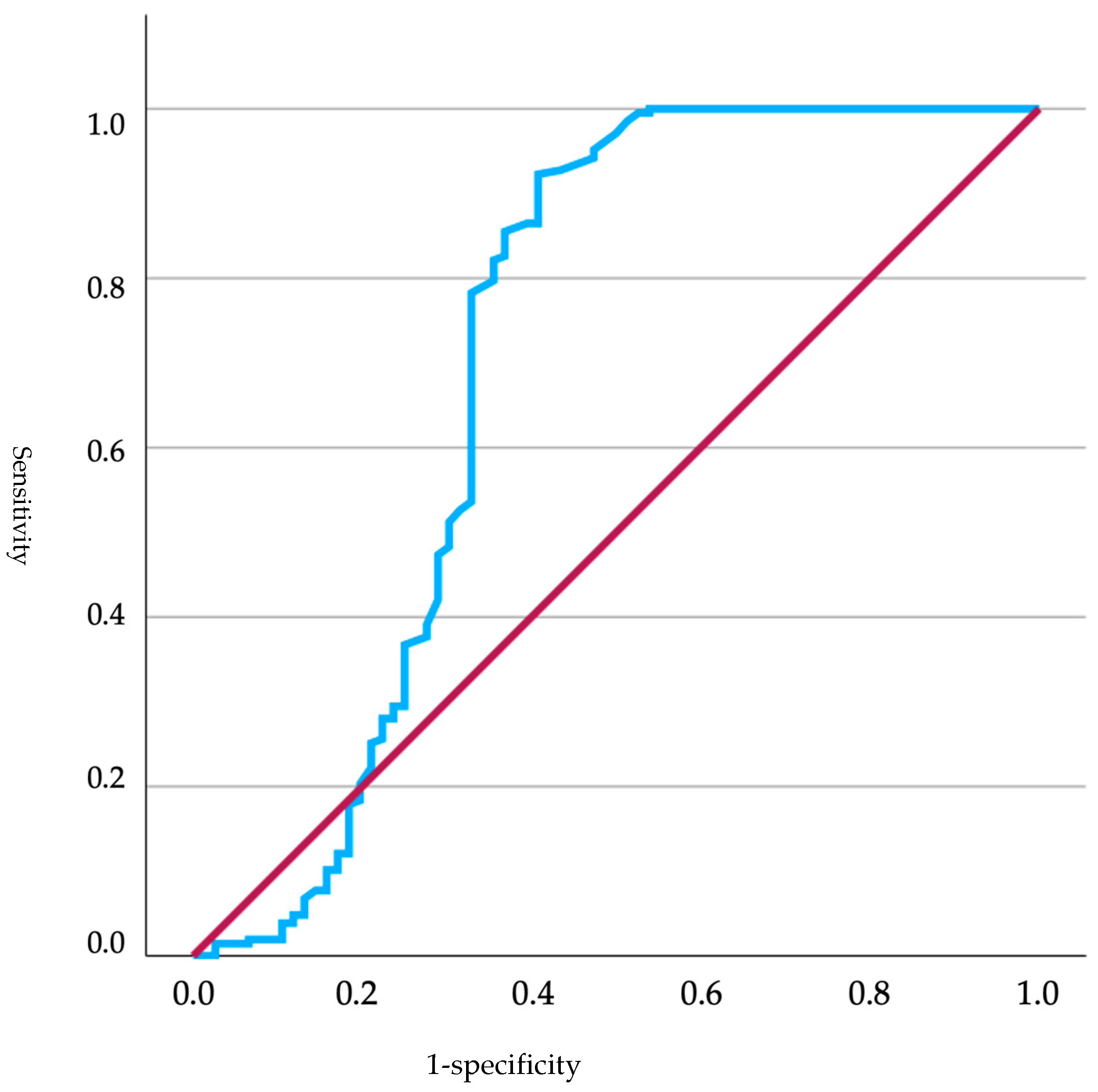 Animals 15 00956 g005
