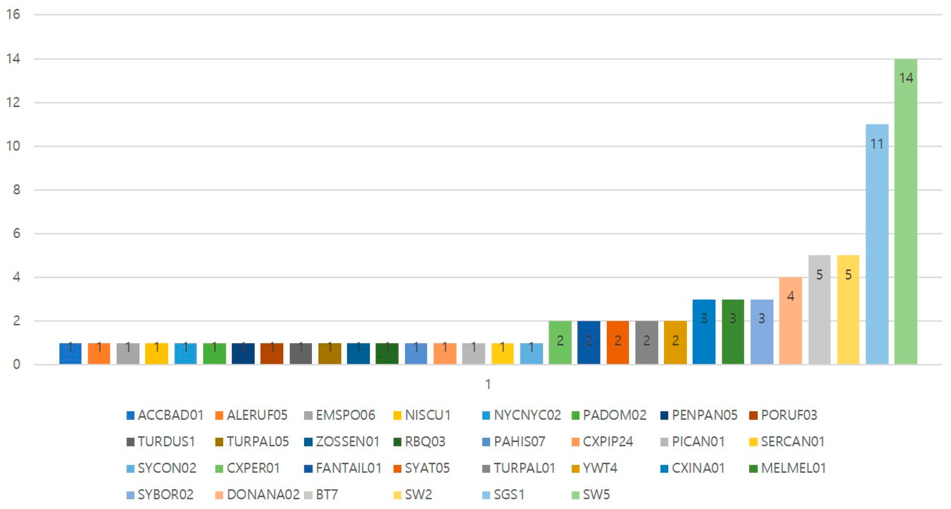 Animals 15 00957 g002