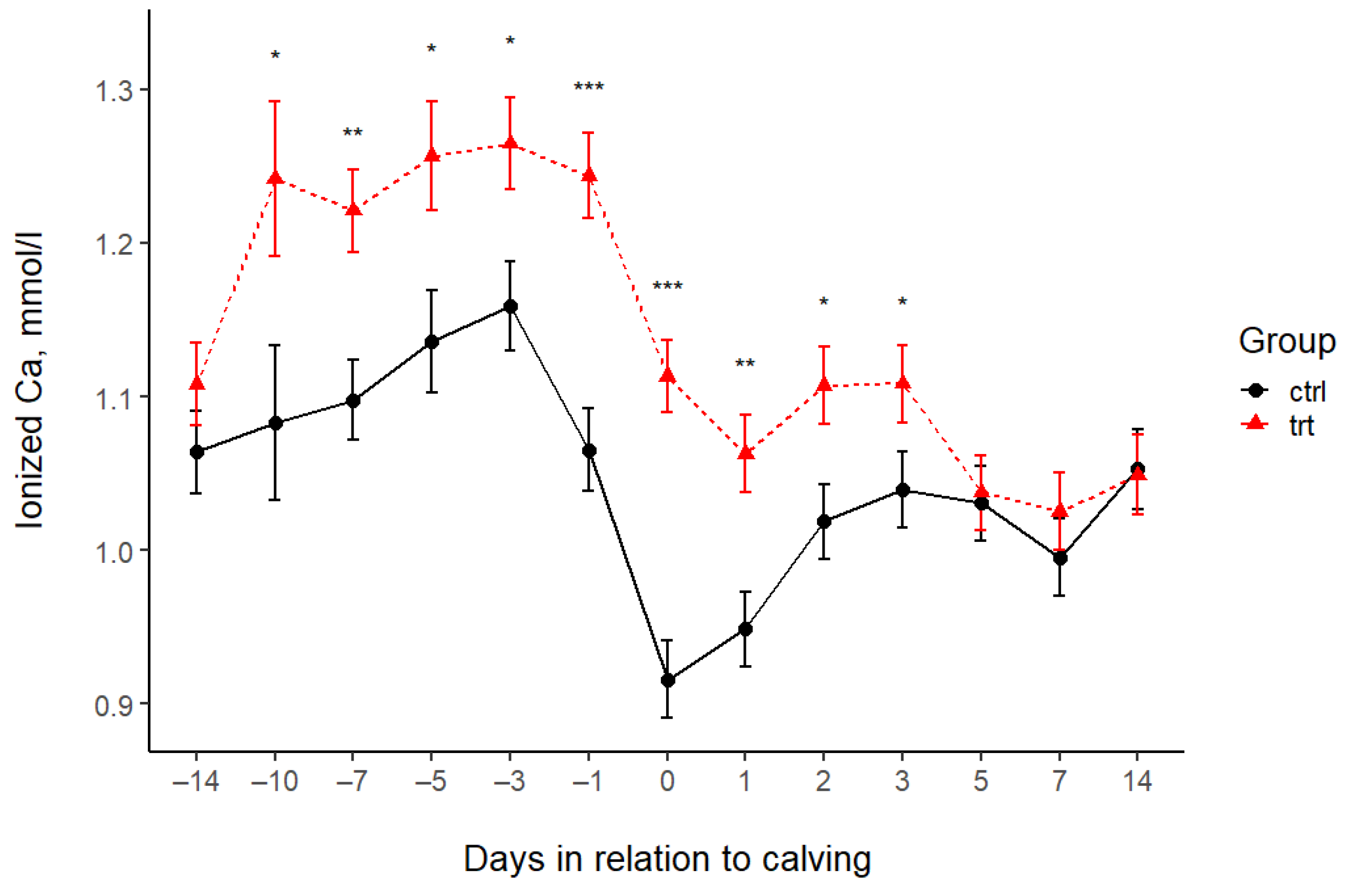 Animals 15 00959 g002