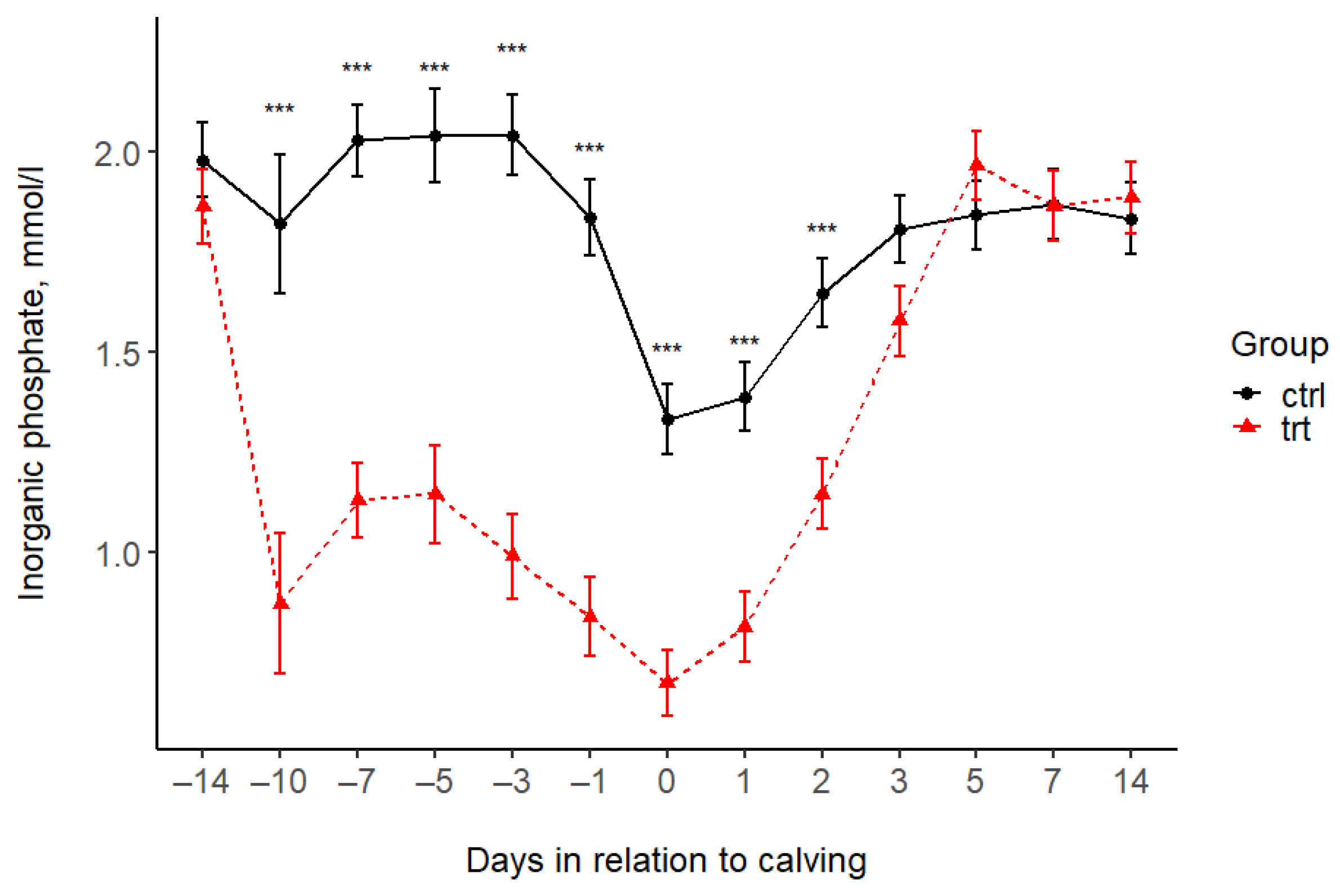 Animals 15 00959 g003