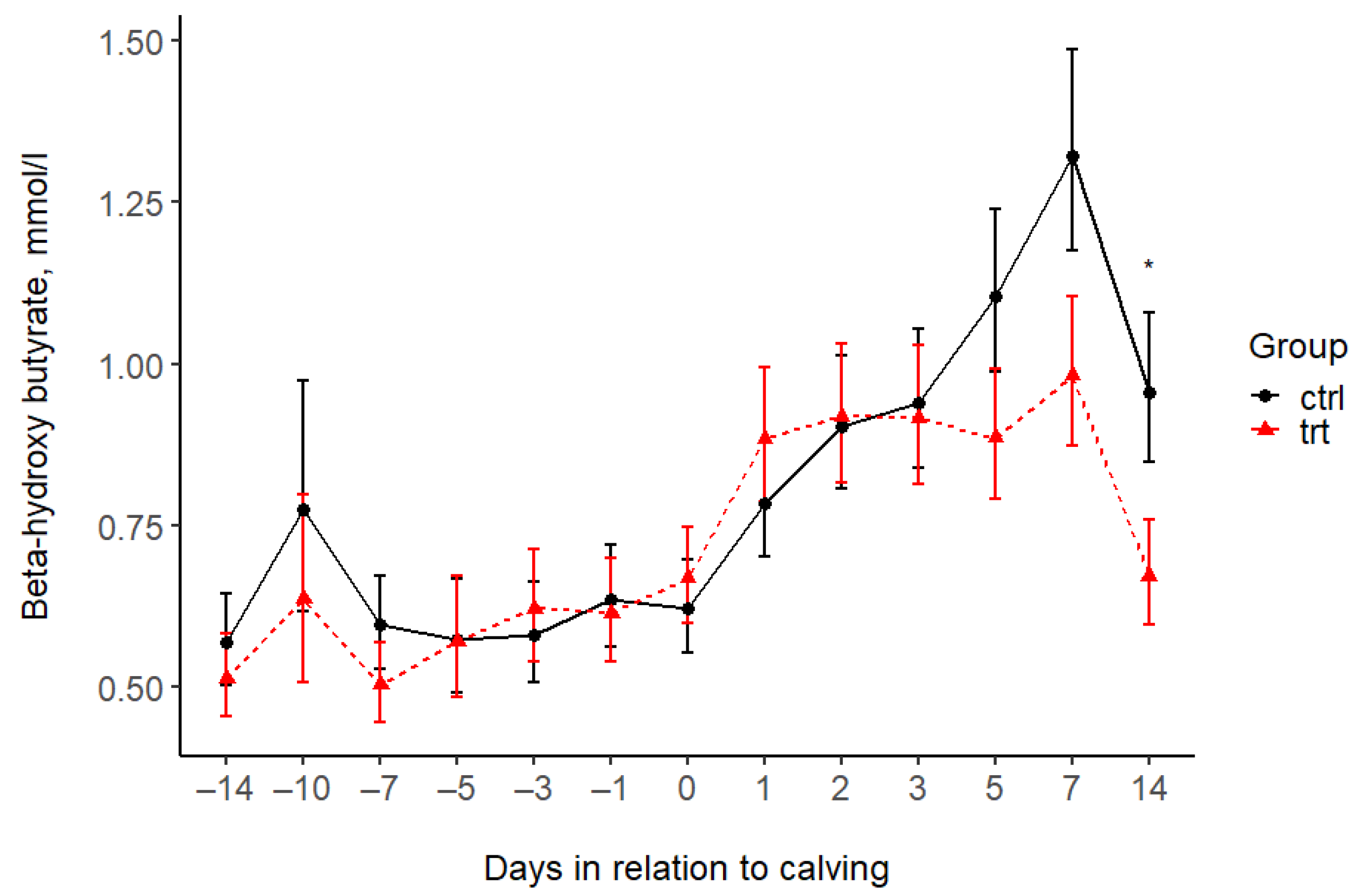 Animals 15 00959 g005