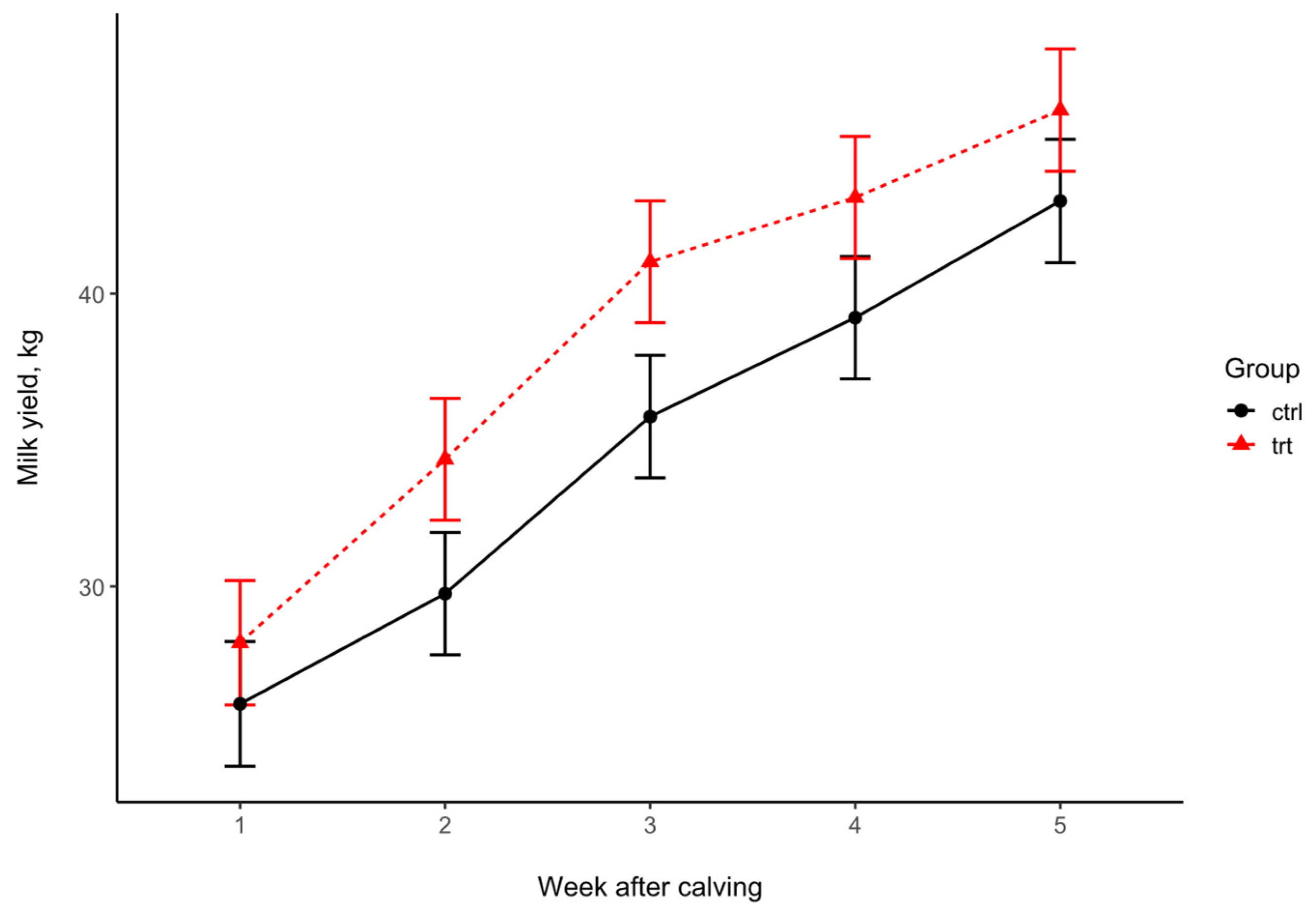 Animals 15 00959 g006