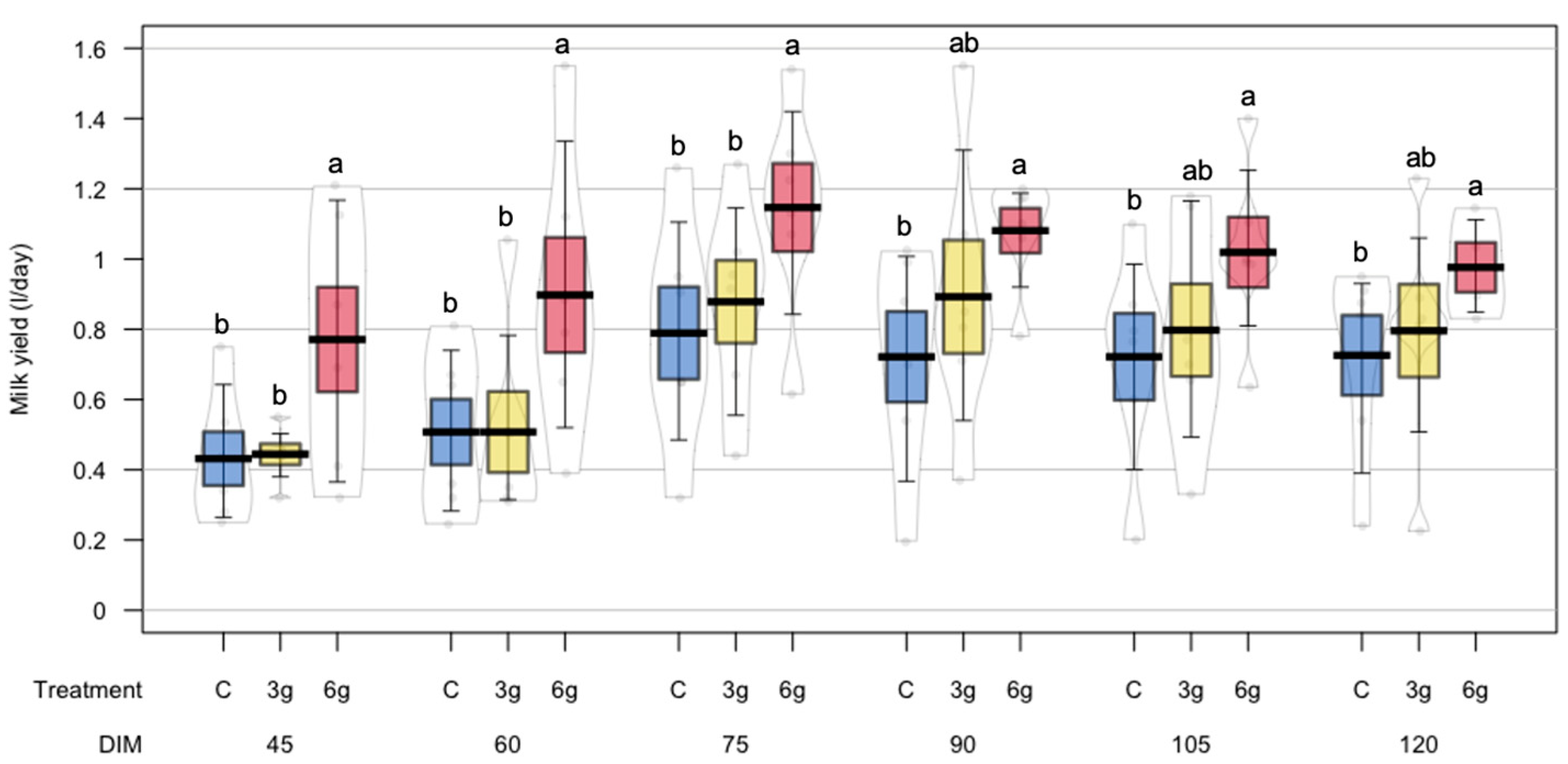 Animals 15 00960 g002